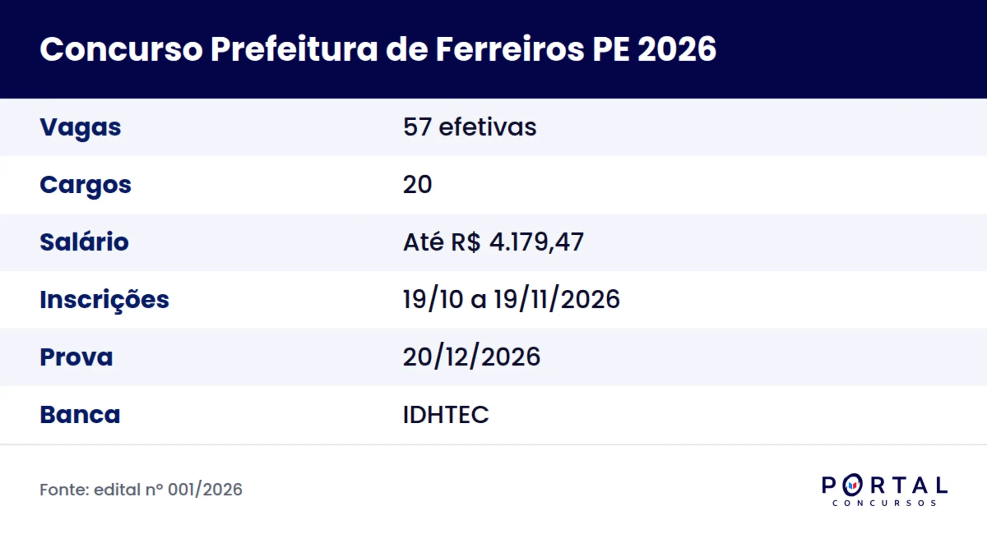 Ficha do concurso da Prefeitura de Ferreiros PE 2026