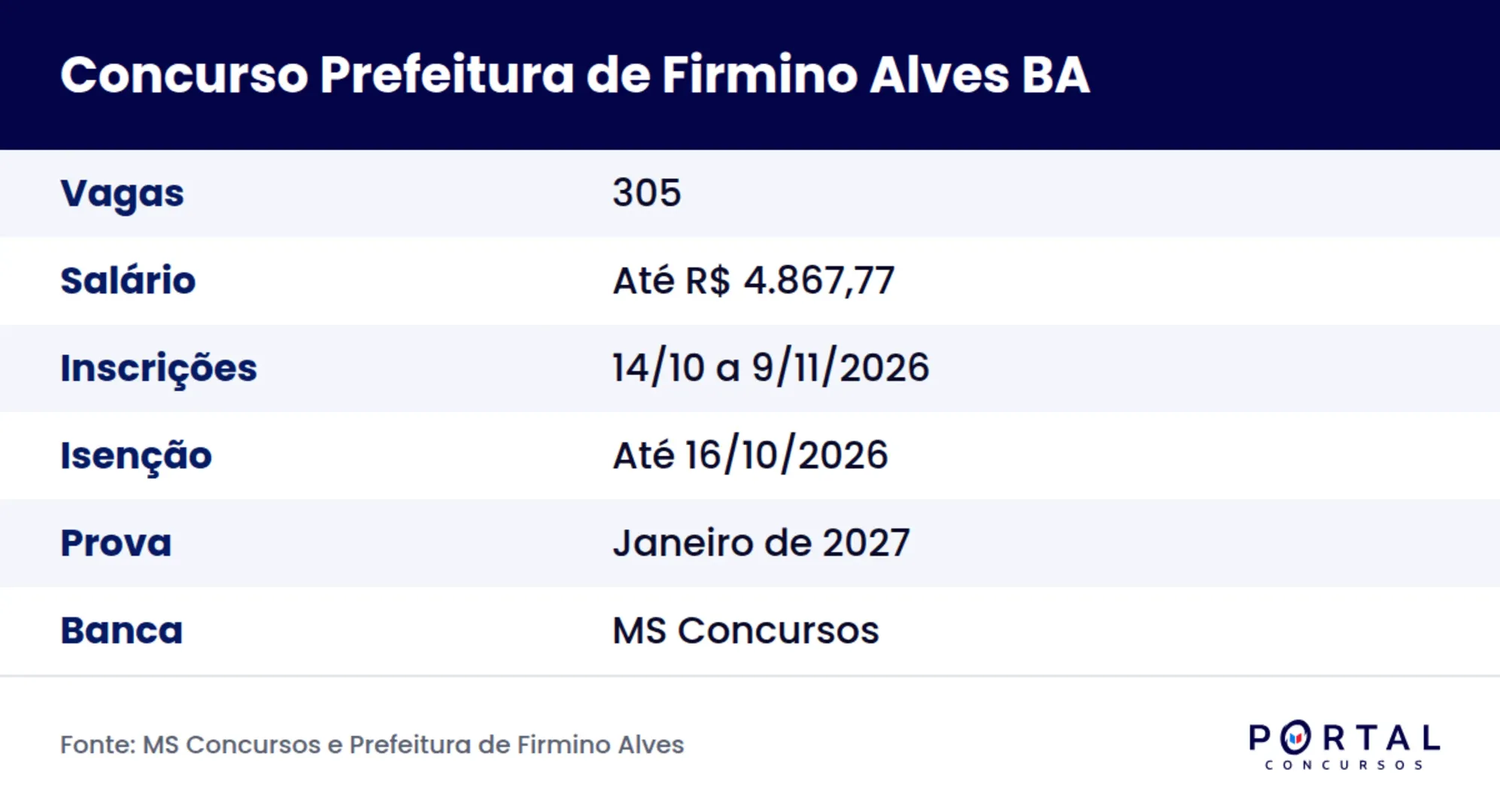 Ficha do concurso da Prefeitura de Firmino Alves BA 2026