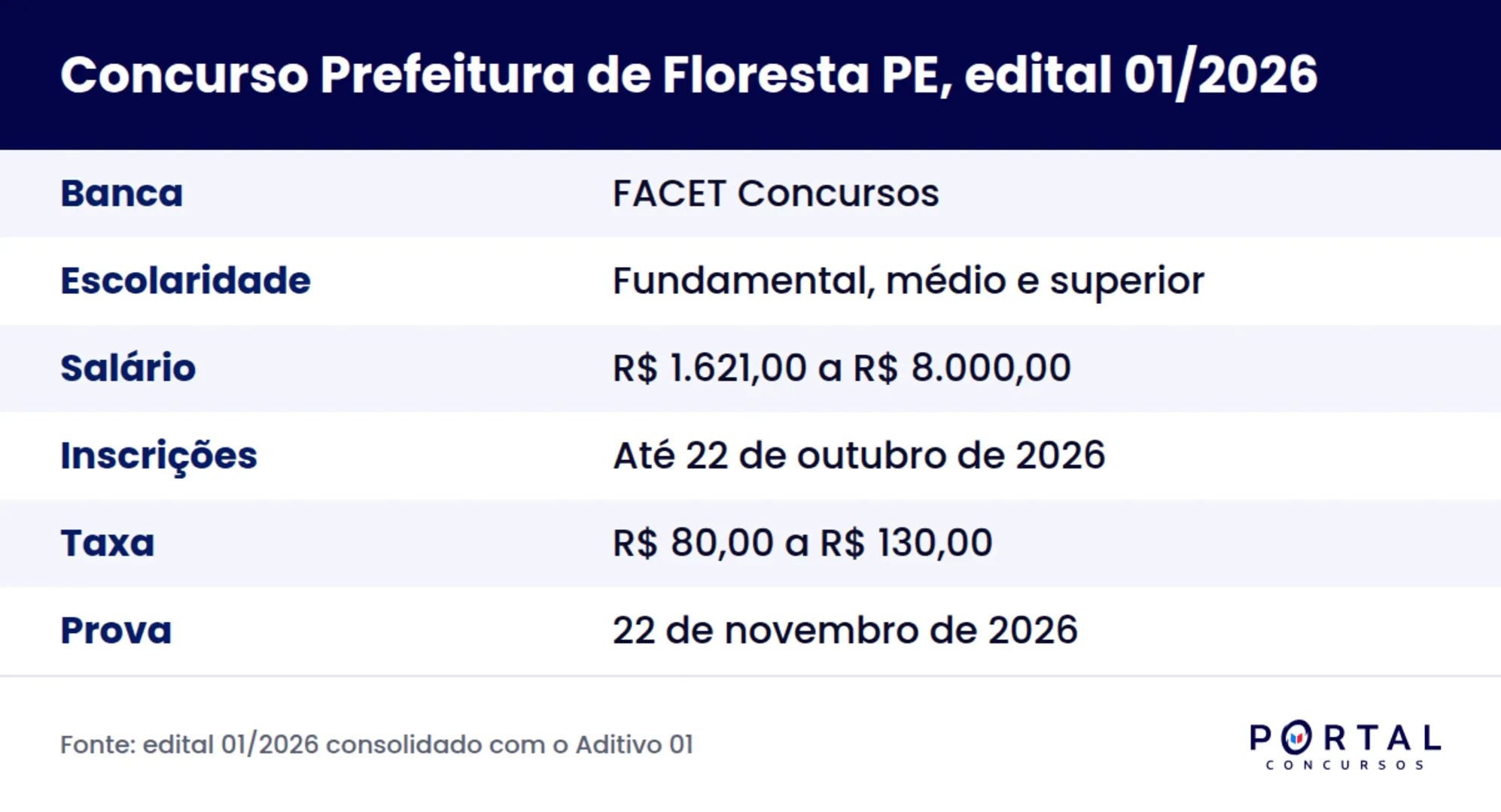 Ficha do concurso da Prefeitura de Floresta PE, edital 01/2026