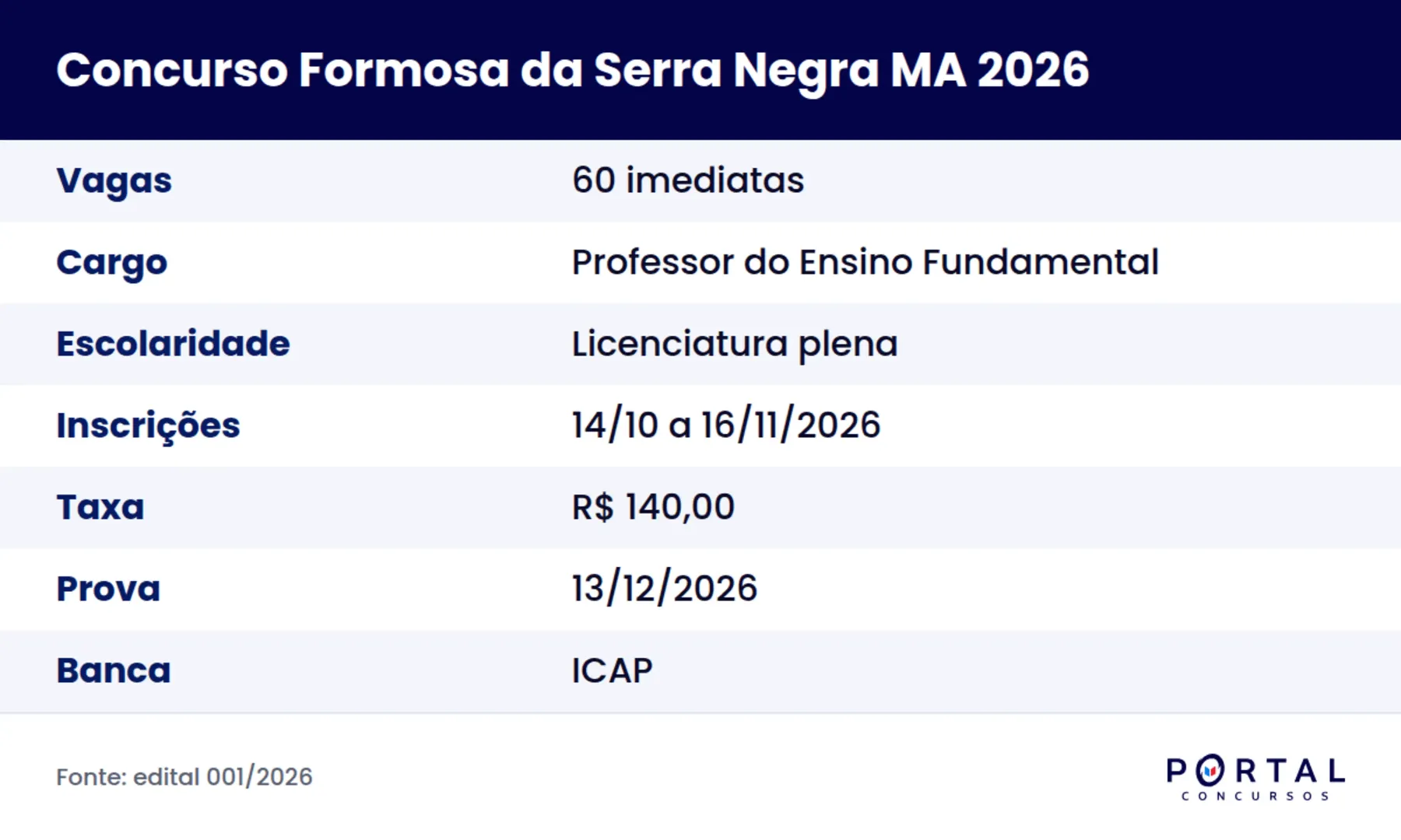 Ficha do concurso da Prefeitura de Formosa da Serra Negra MA 2026 para professor