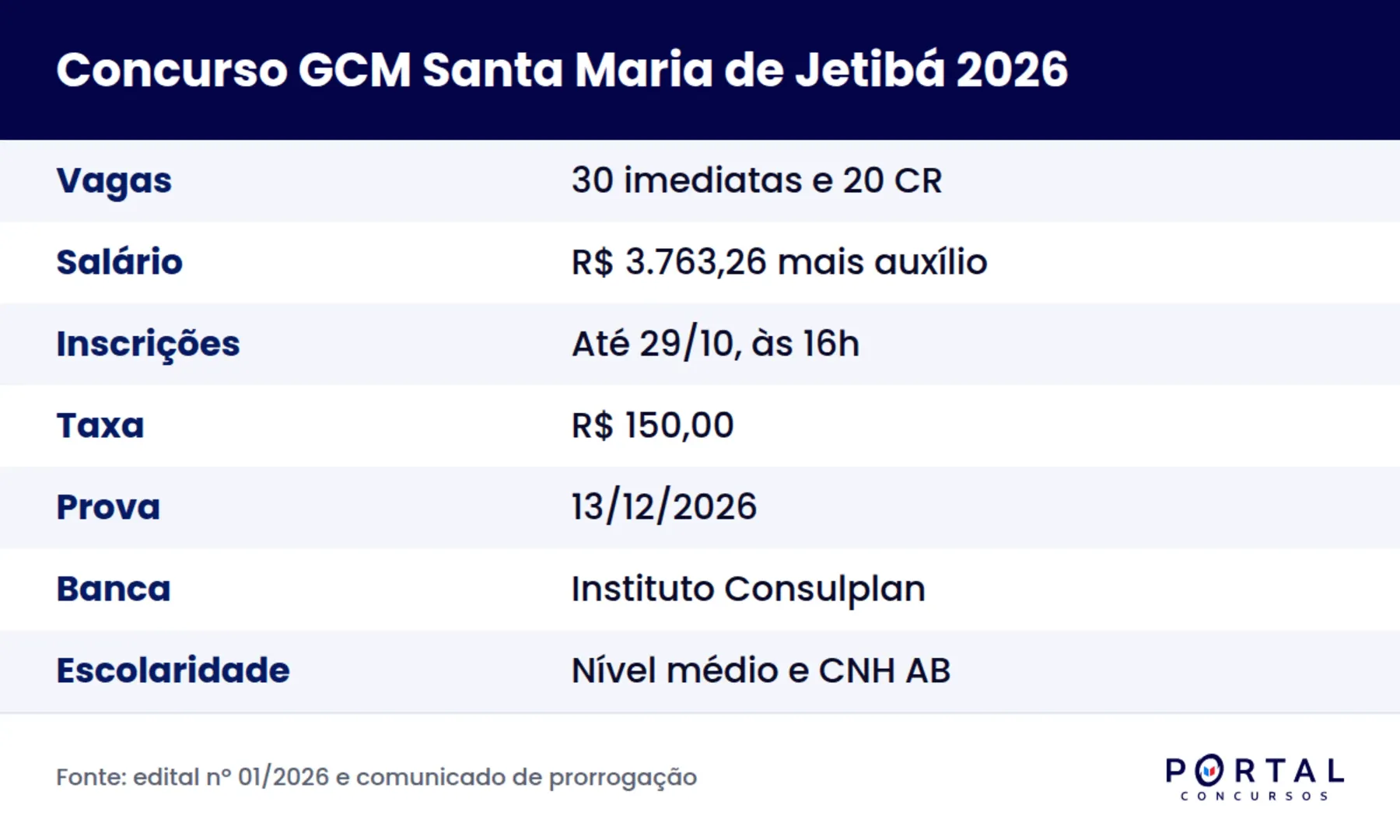 Ficha do concurso da Guarda Municipal de Santa Maria de Jetibá 2026