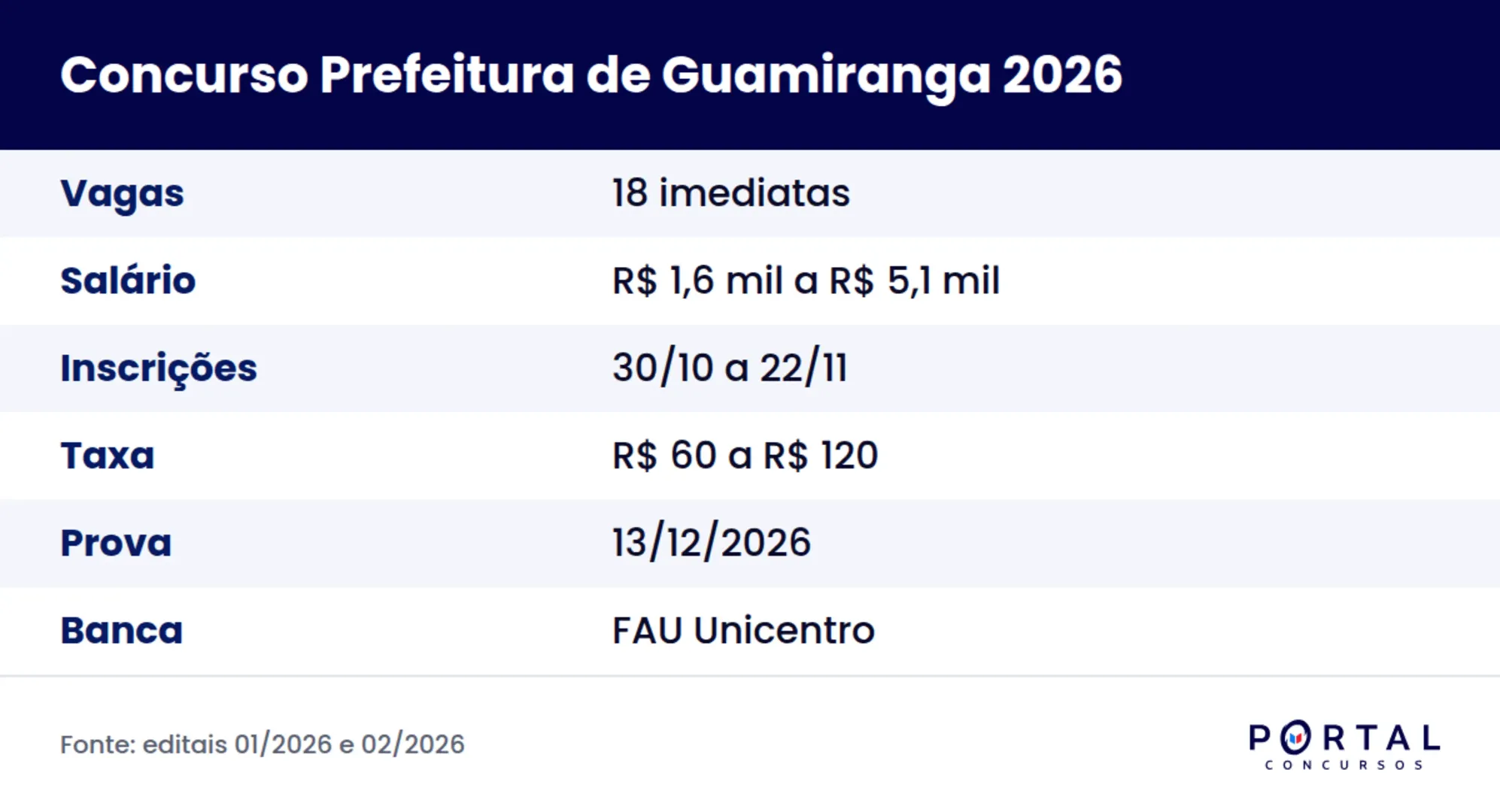Ficha do concurso da Prefeitura de Guamiranga 2026