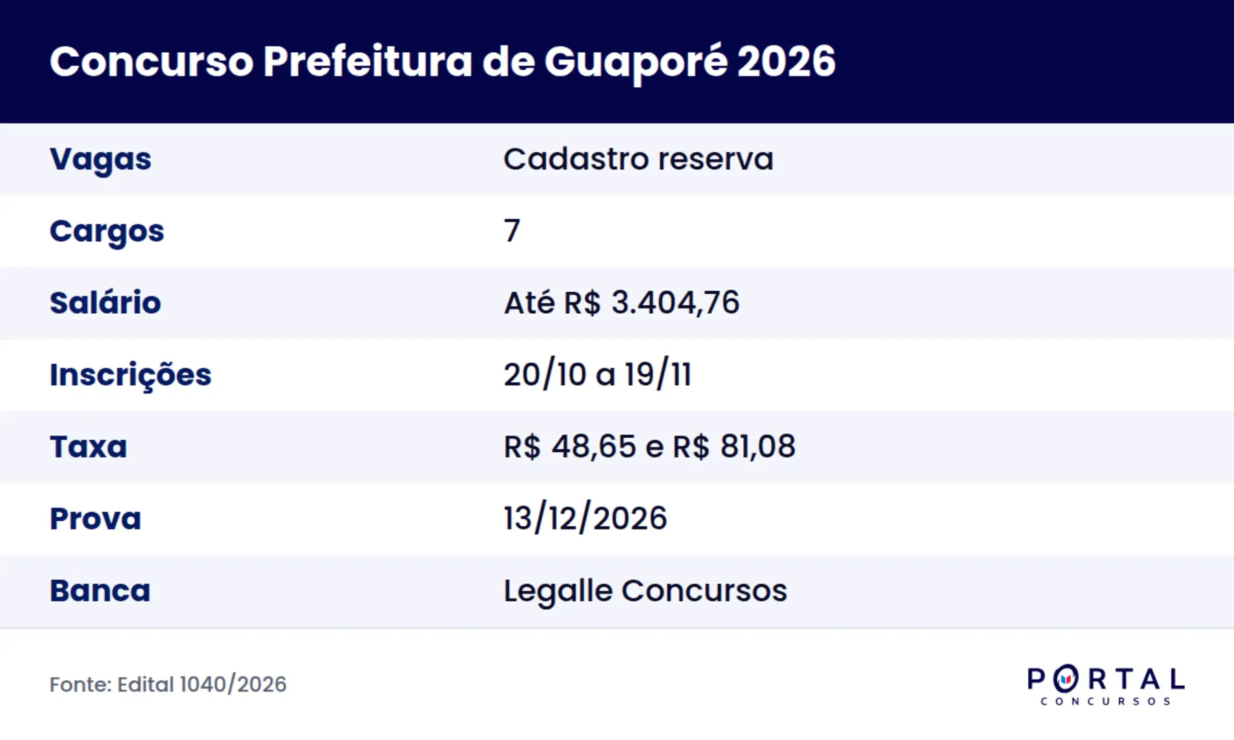 Ficha do concurso da Prefeitura de Guaporé RS 2026