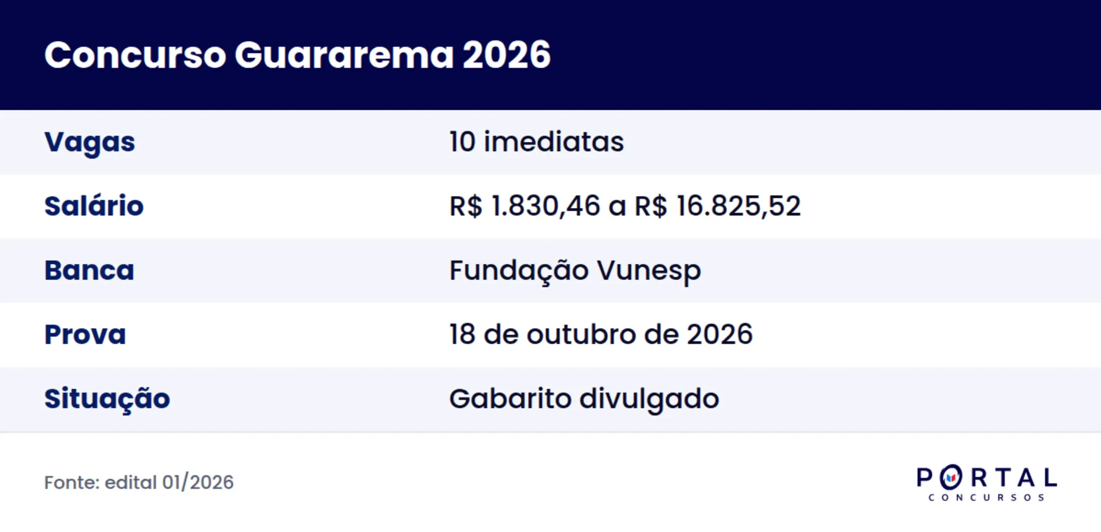 Ficha do concurso da Prefeitura de Guararema 2026