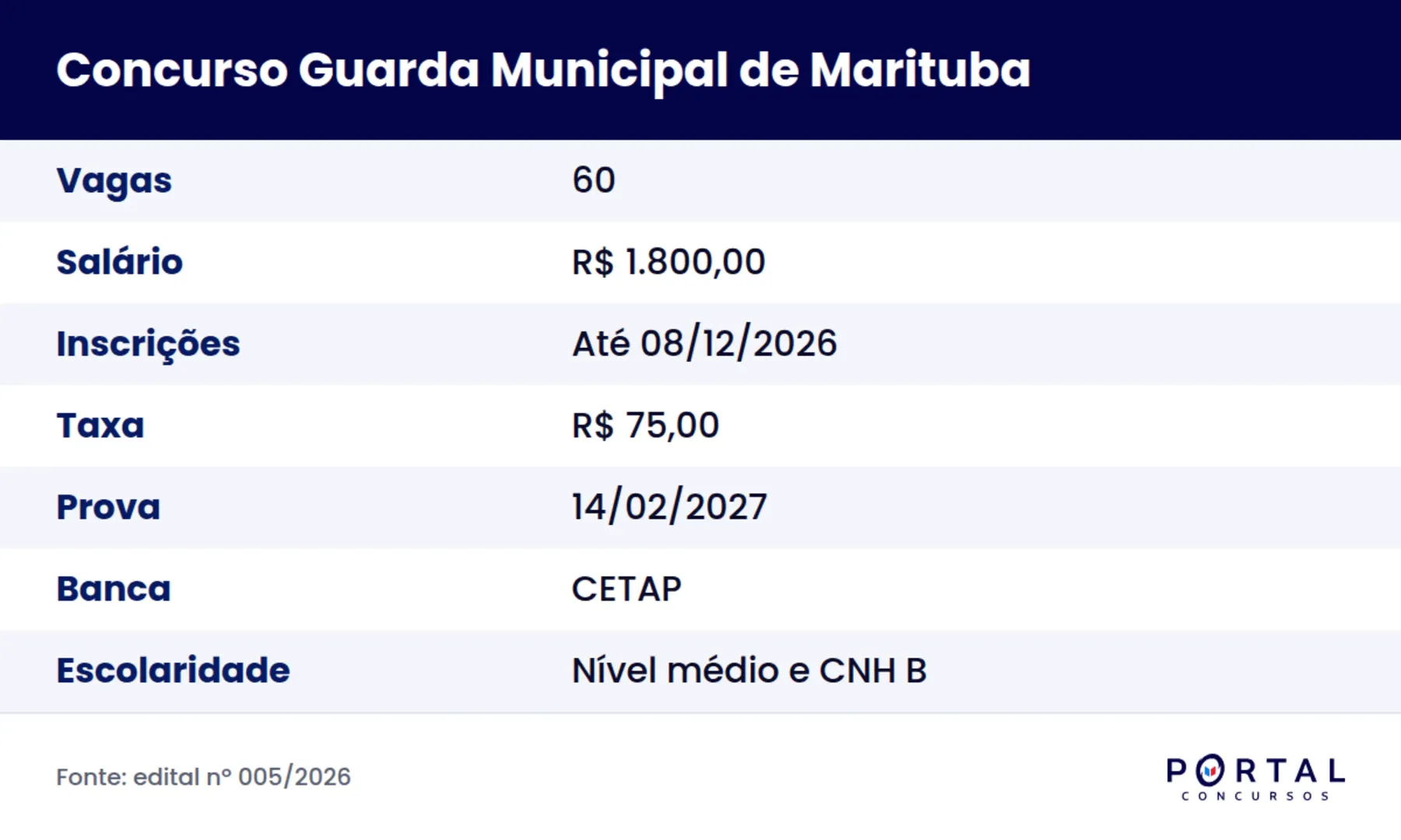 Concurso Guarda Civil Municipal de Marituba PA, inscrições reabertas