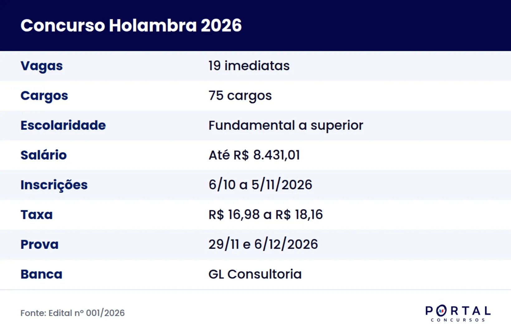 Concurso Público 001/2026 da Prefeitura de Holambra em São Paulo