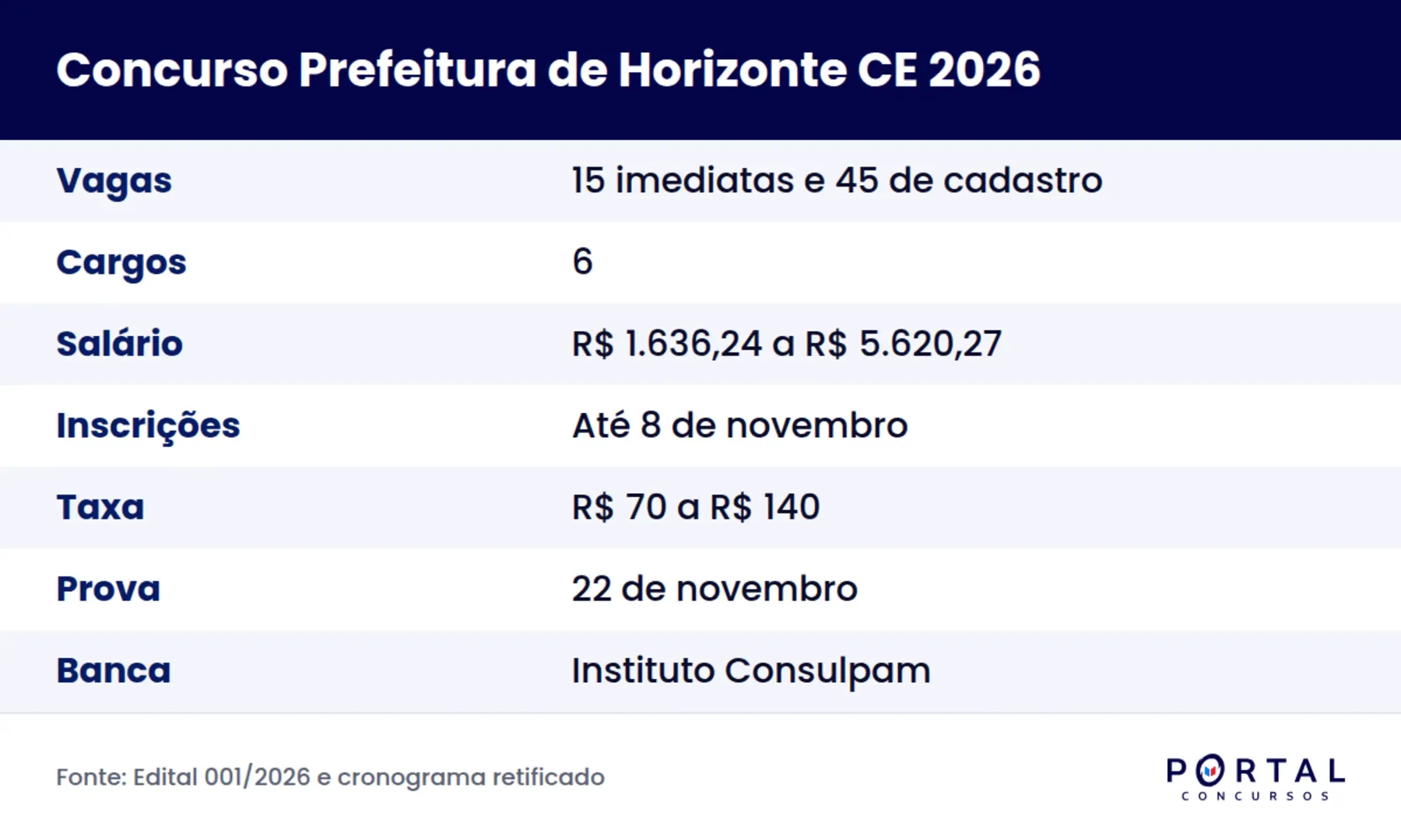 Ficha do concurso da Prefeitura de Horizonte CE 2026