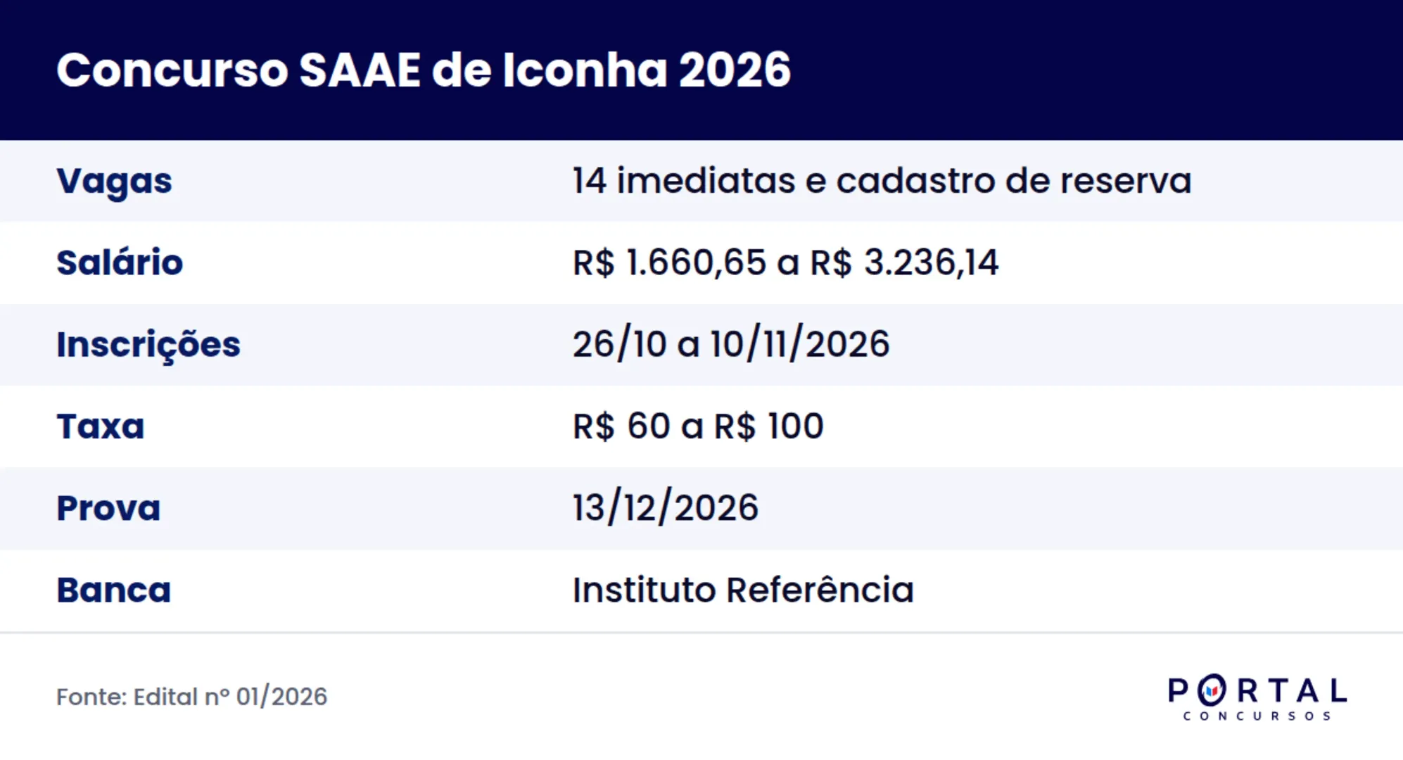 Ficha do concurso do SAAE de Iconha 2026