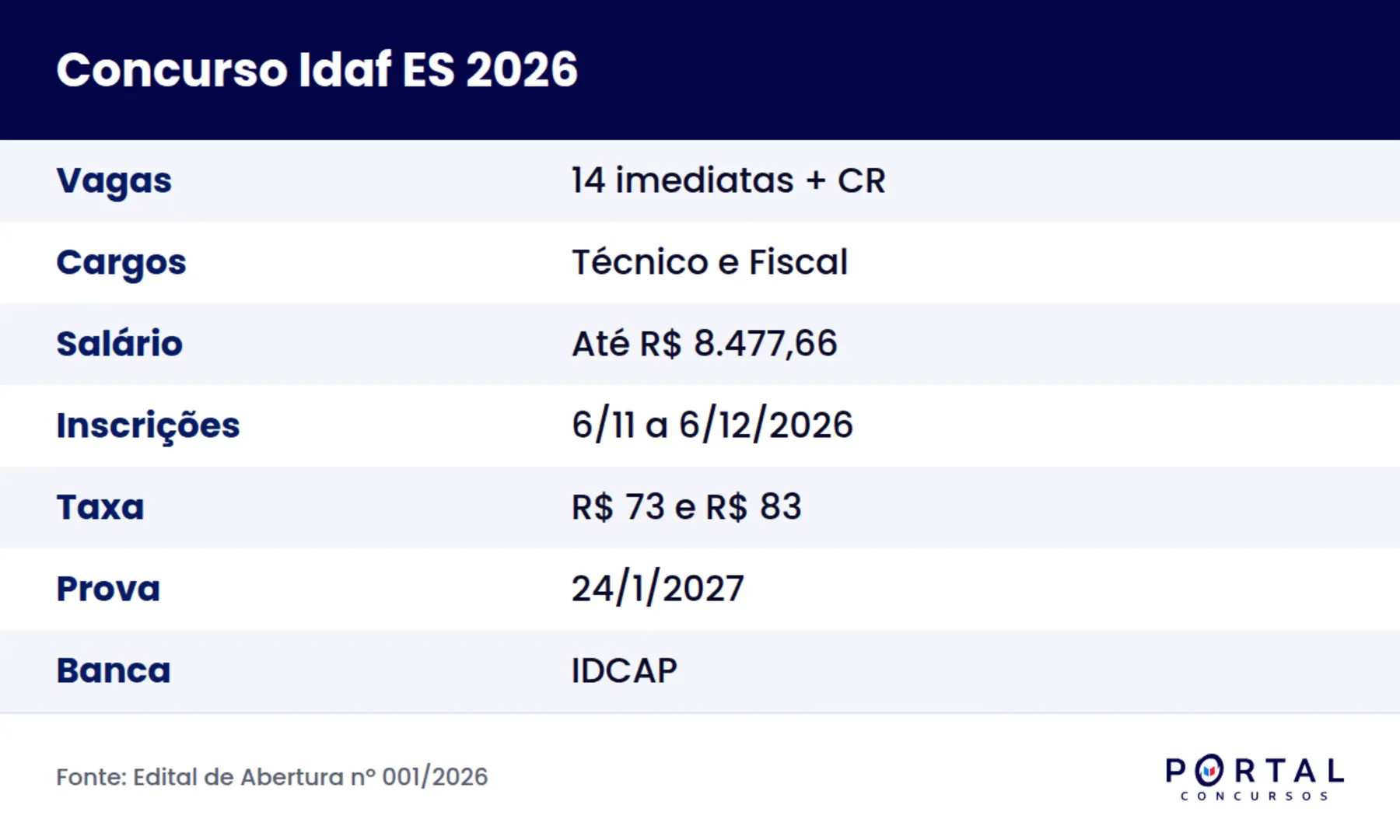 Ficha do concurso Idaf ES 2026