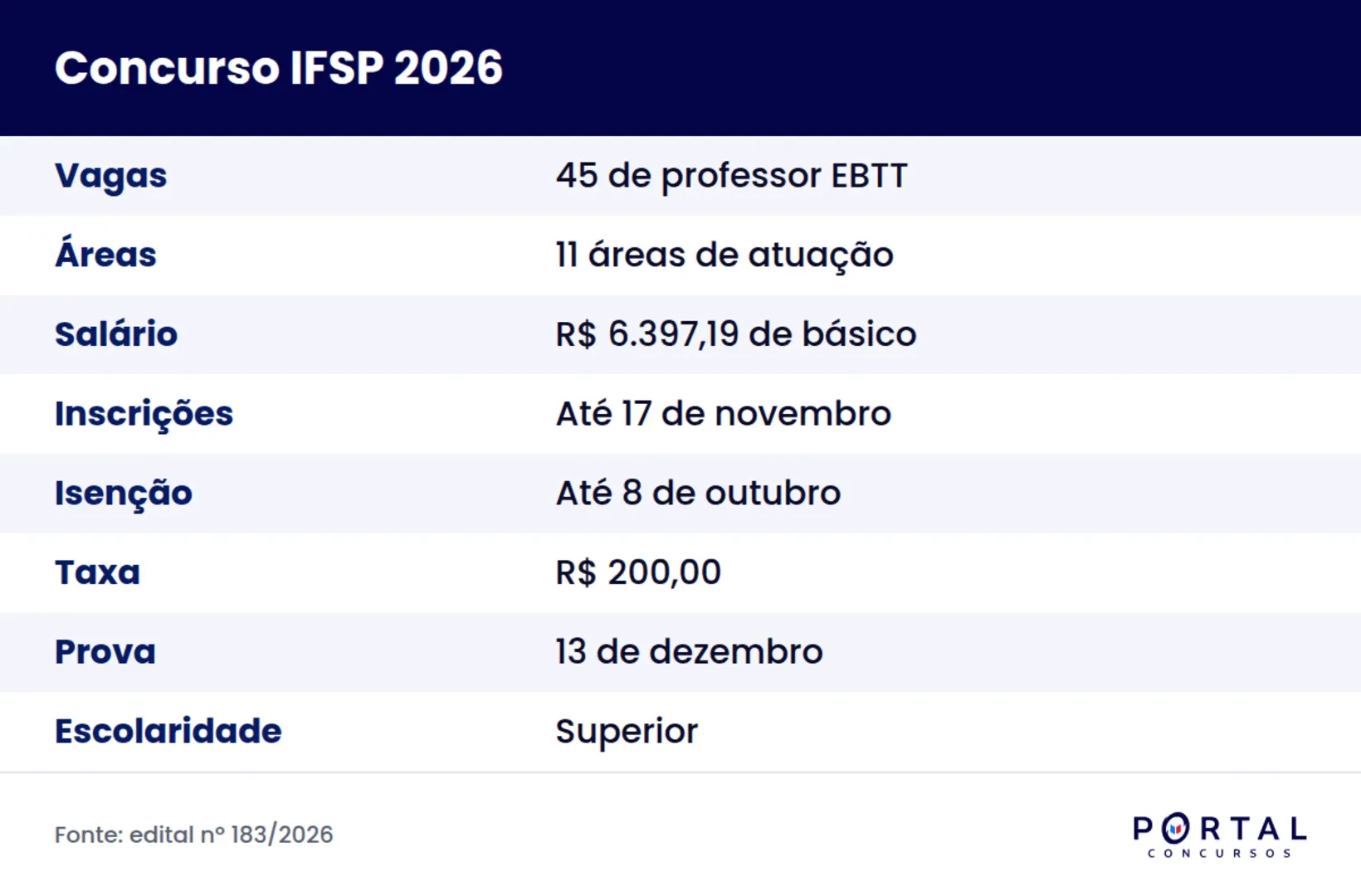 Ficha do concurso de professor do Instituto Federal de São Paulo 2026