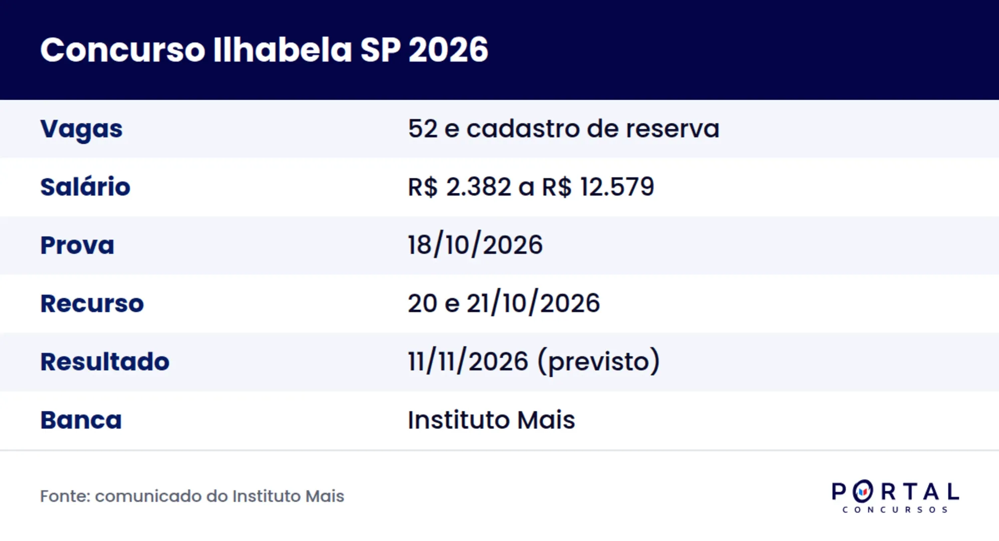Ficha do concurso da Prefeitura de Ilhabela SP 2026 com gabarito divulgado