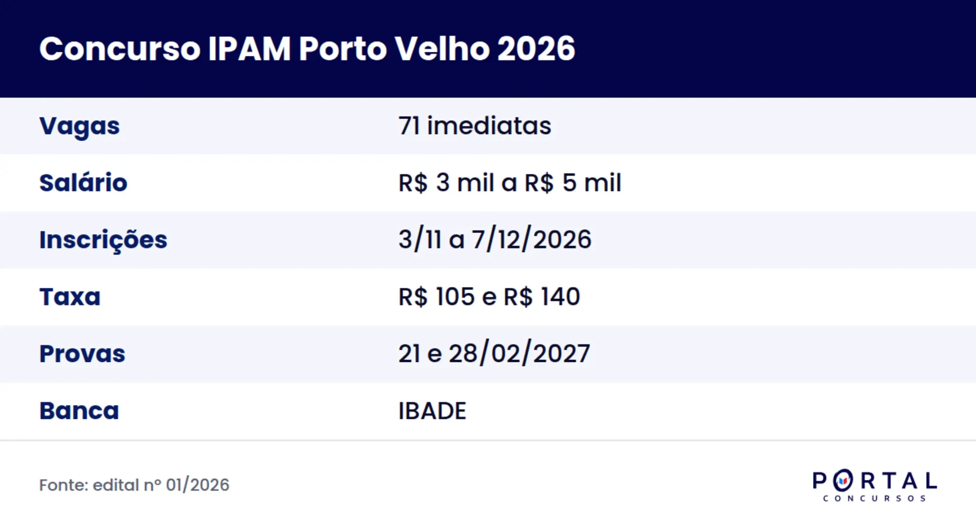 Ficha do concurso IPAM Porto Velho 2026