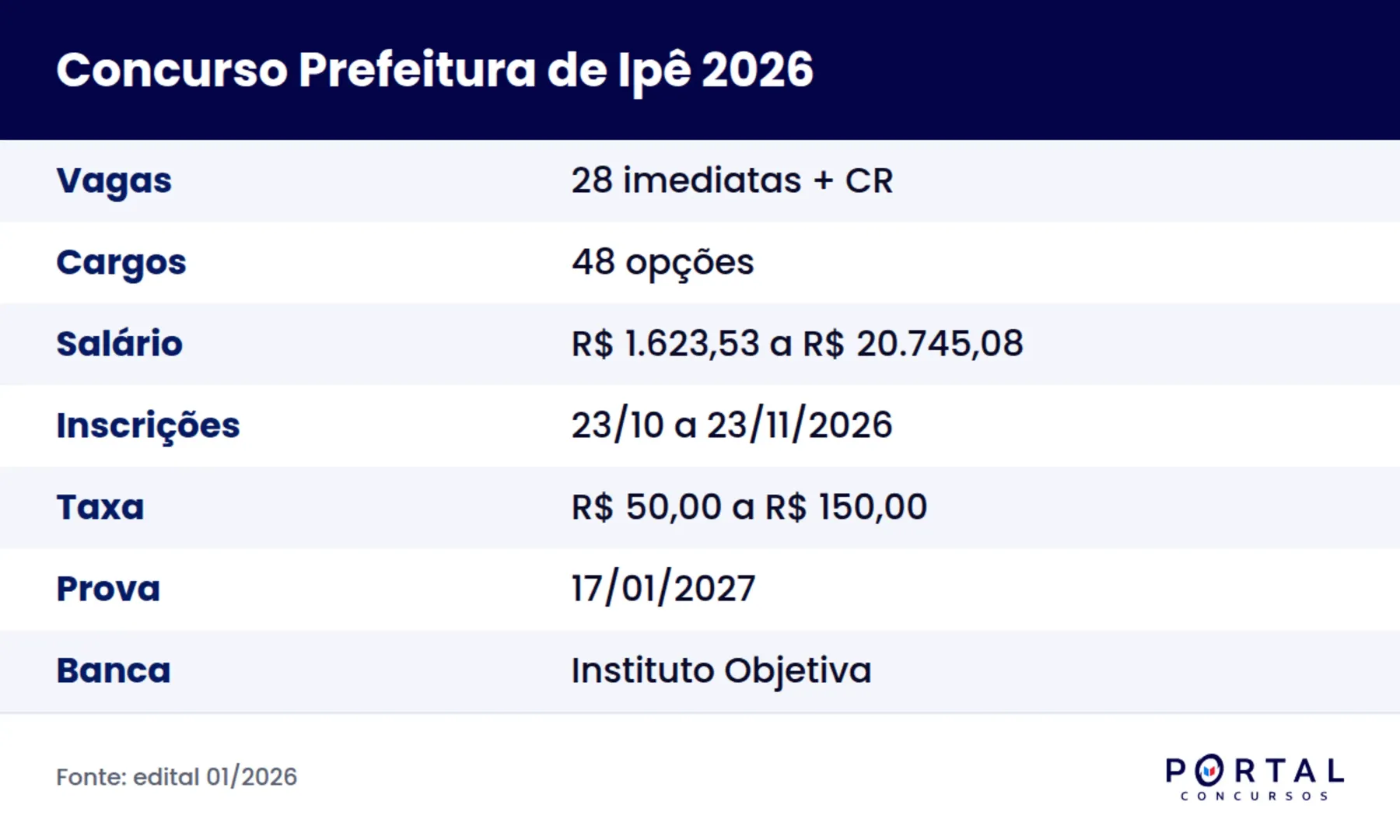 Ficha do concurso da Prefeitura de Ipê RS 2026