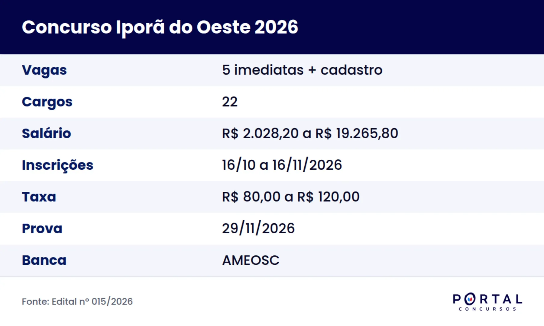 Ficha do concurso da Prefeitura de Iporã do Oeste 2026