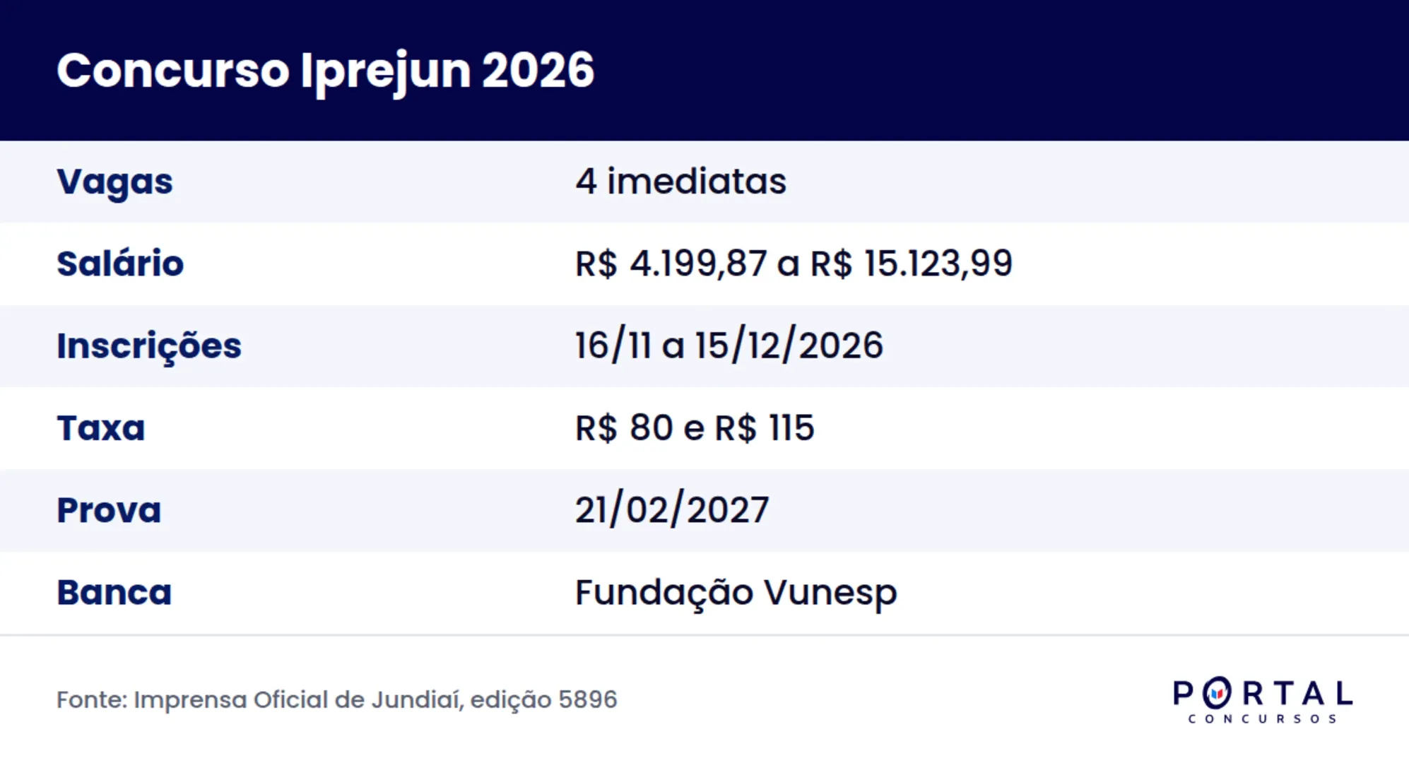 Ficha do concurso Iprejun 2026 em Jundiaí