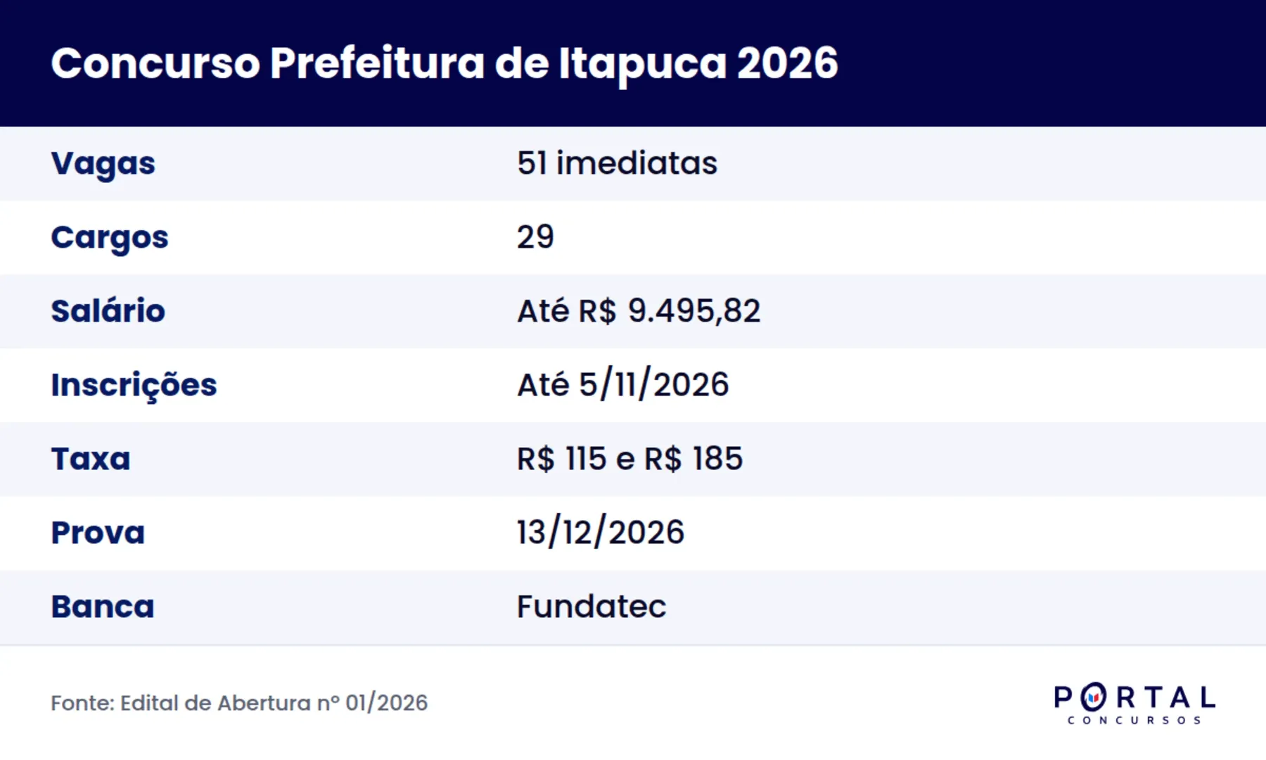 Ficha do concurso da Prefeitura de Itapuca RS 2026