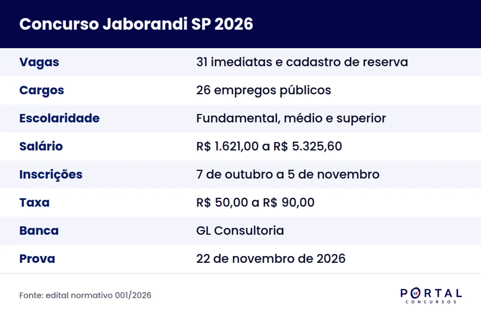 Ficha do concurso da Prefeitura do Município de Jaborandi SP 2026