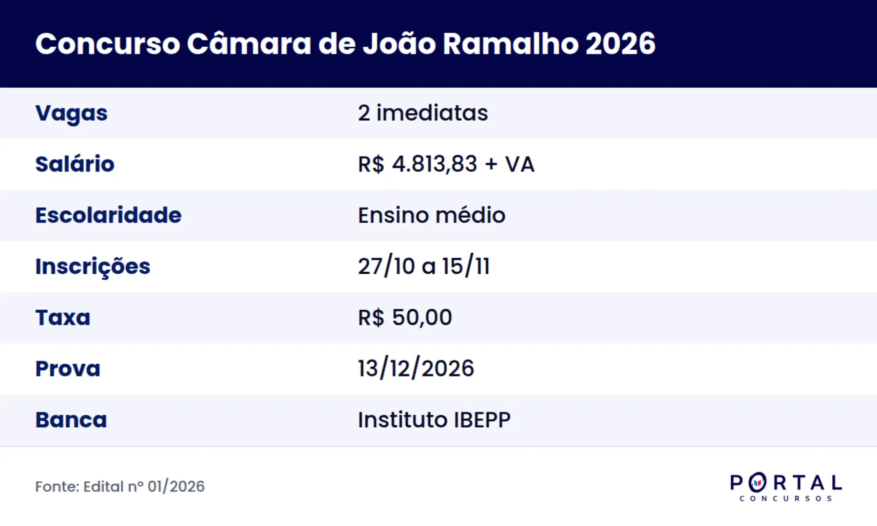 Ficha do concurso da Câmara Municipal de João Ramalho SP 2026