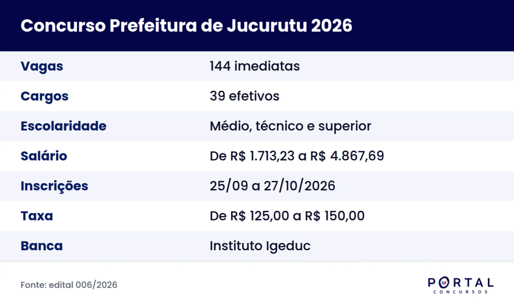 Ficha do concurso da Prefeitura Municipal de Jucurutu 2026