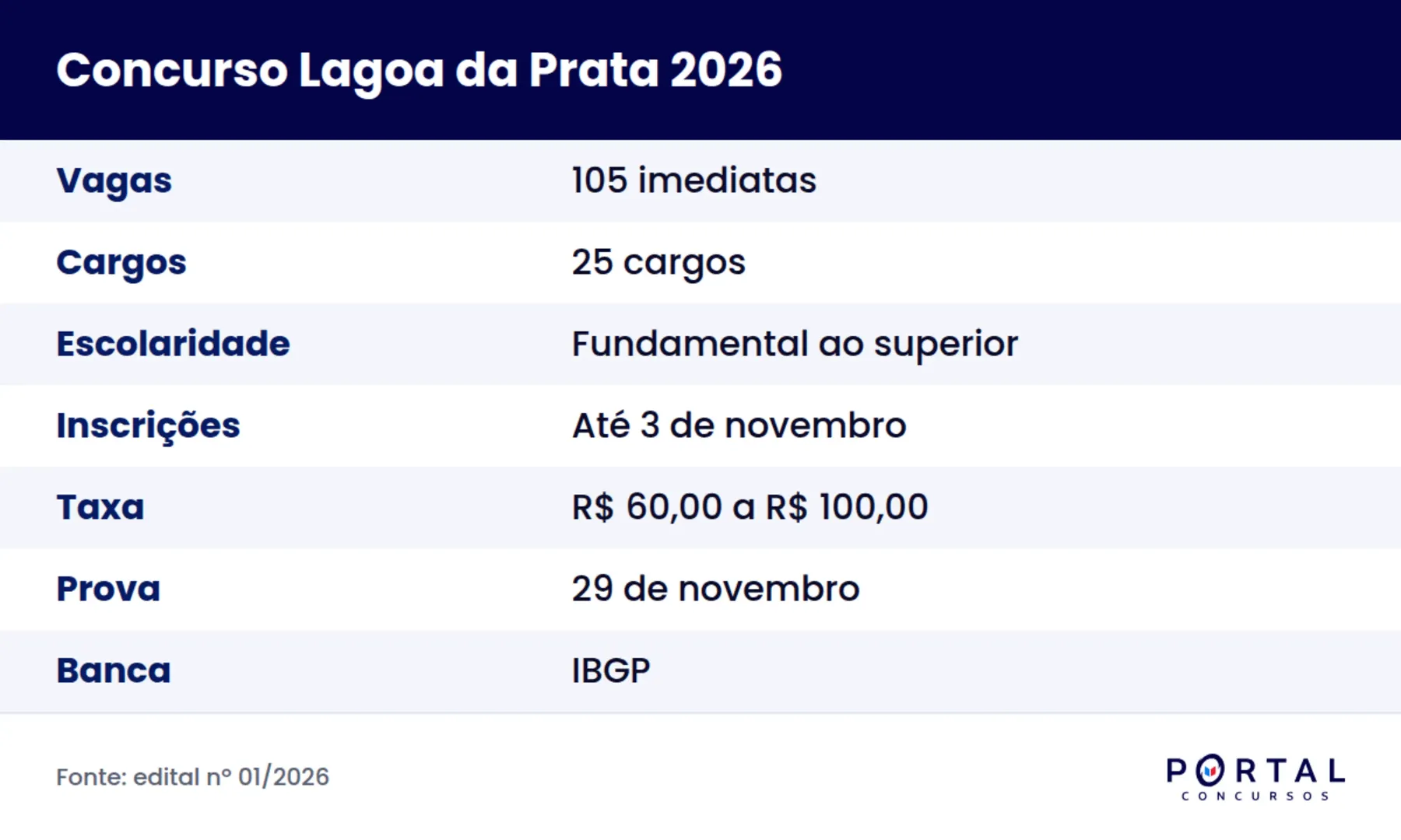 Ficha do concurso da Prefeitura Municipal de Lagoa da Prata 2026