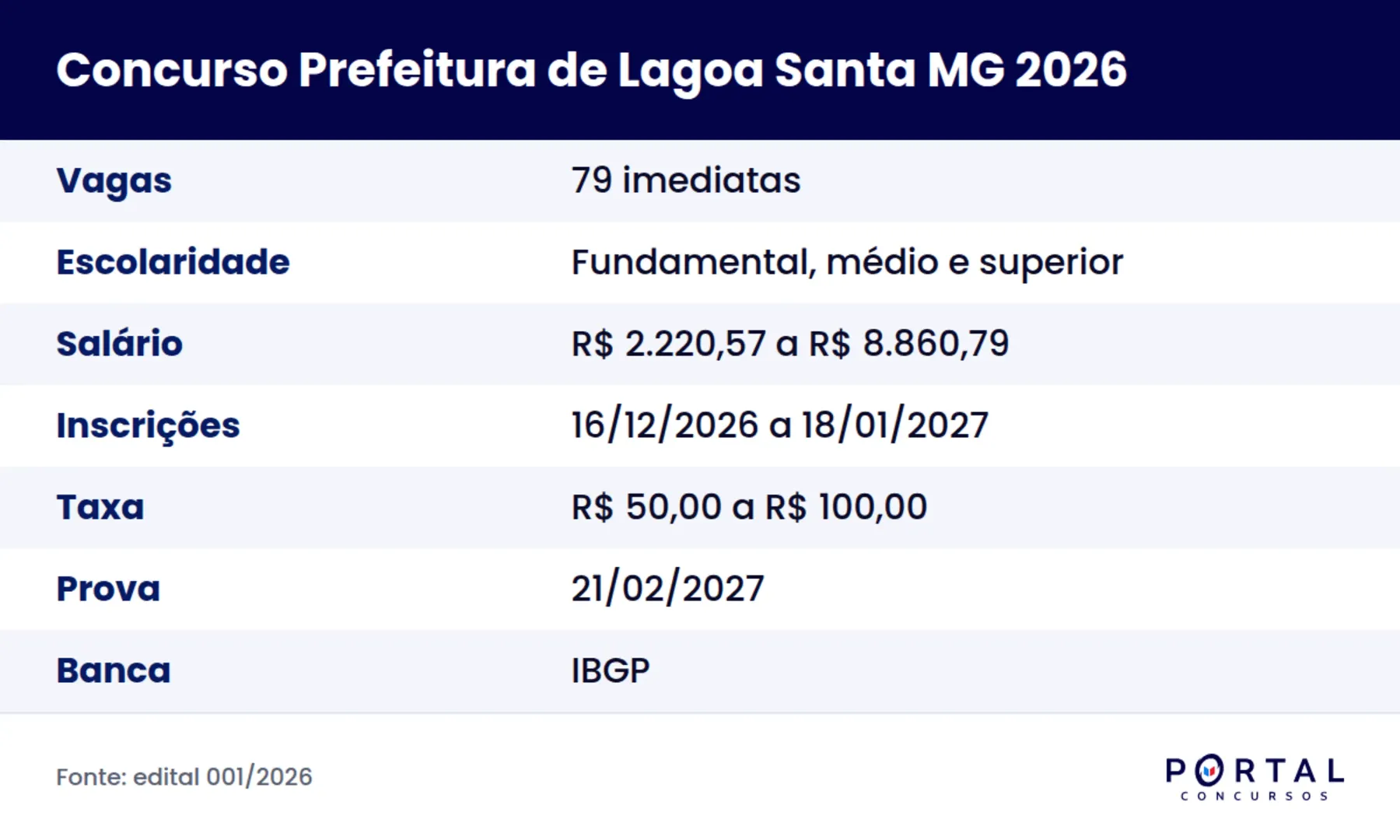 Ficha do concurso da Prefeitura de Lagoa Santa MG, edital 001/2026