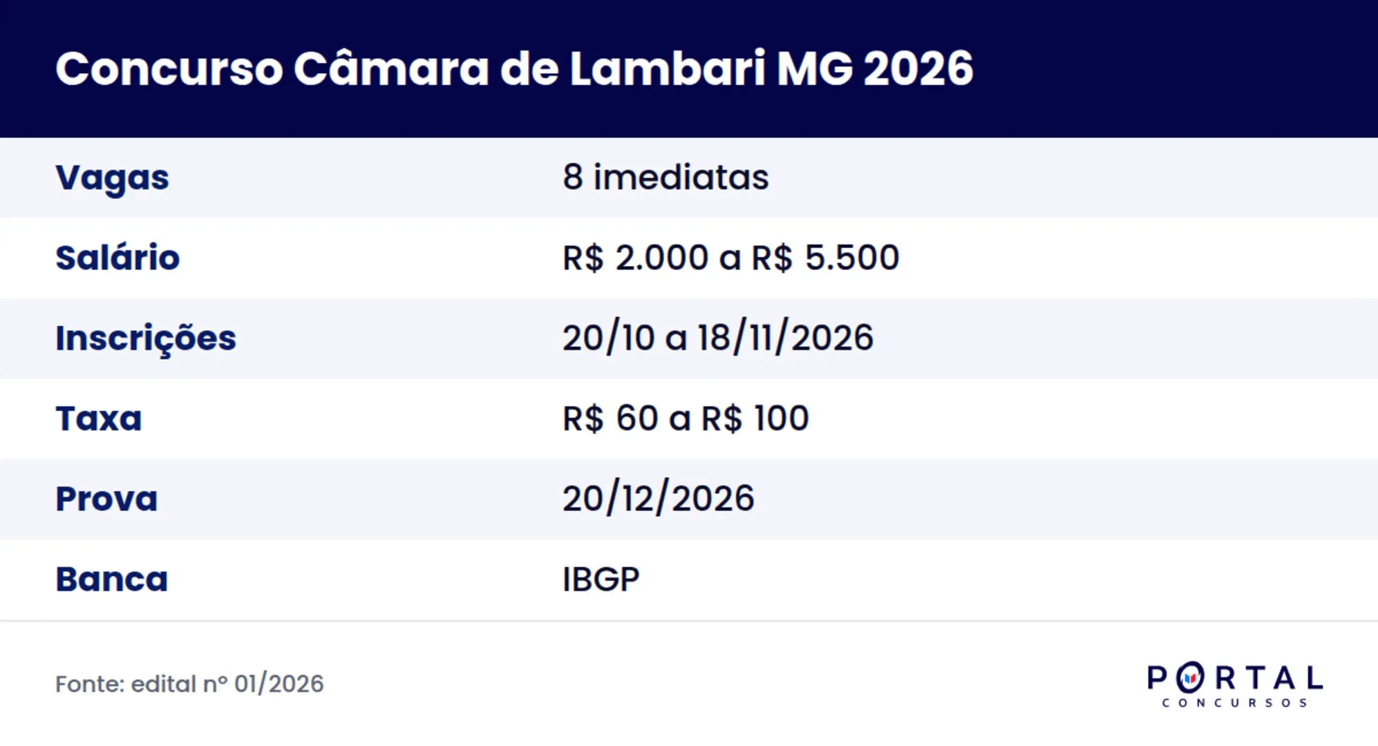 Ficha do concurso da Câmara Municipal de Lambari MG 2026