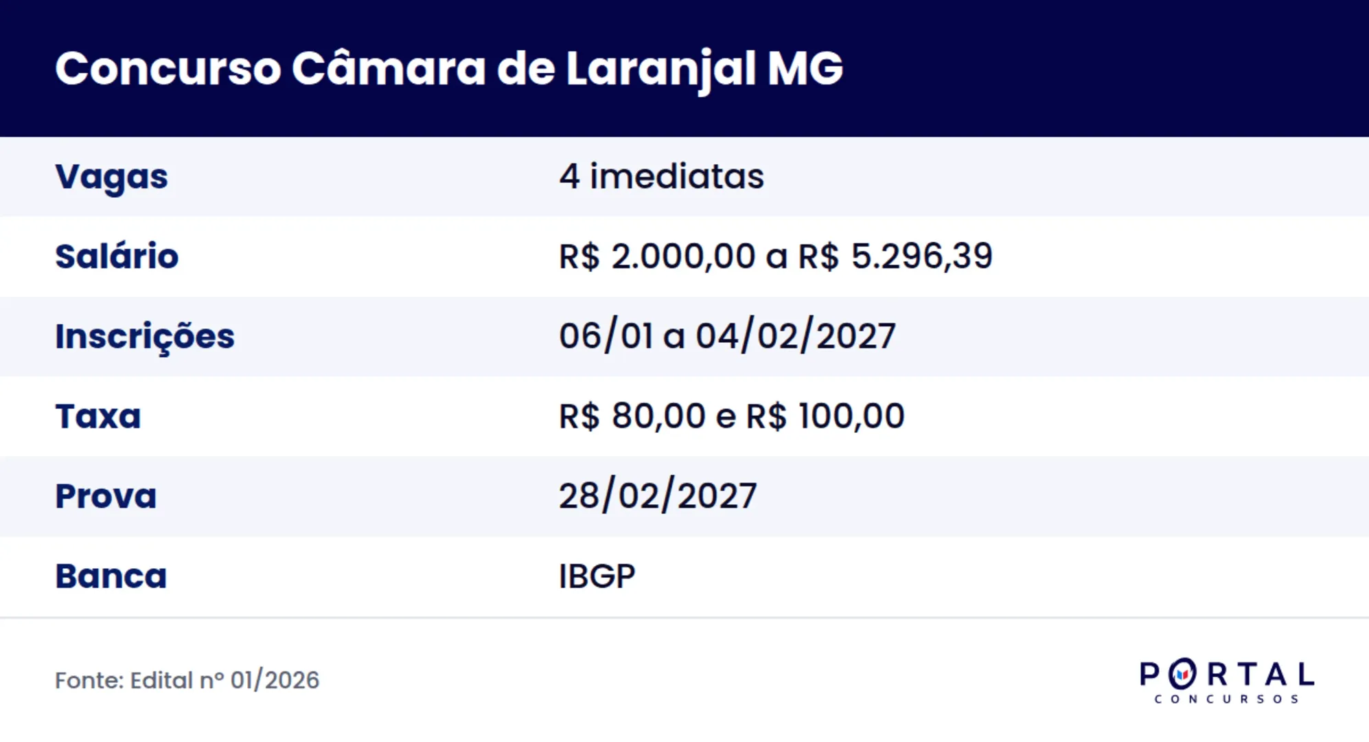 Ficha do concurso da Câmara Municipal de Laranjal MG 2026