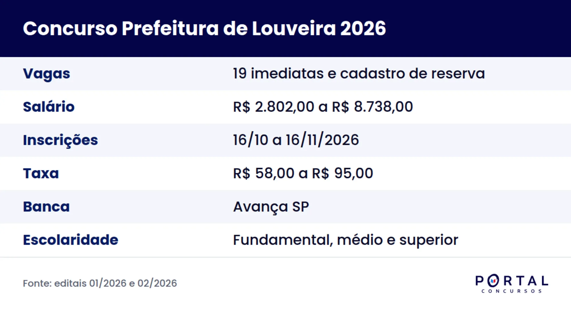 Ficha do concurso da Prefeitura de Louveira 2026