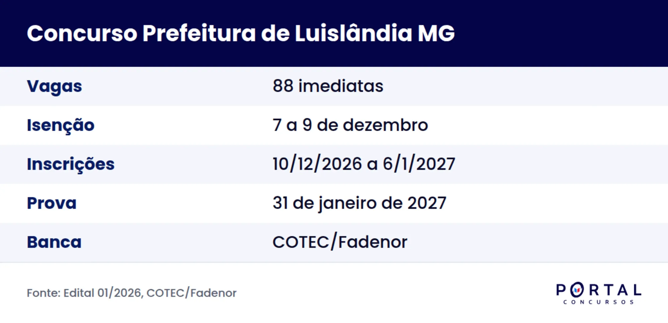 Ficha do concurso da Prefeitura de Luislândia MG, edital 01/2026
