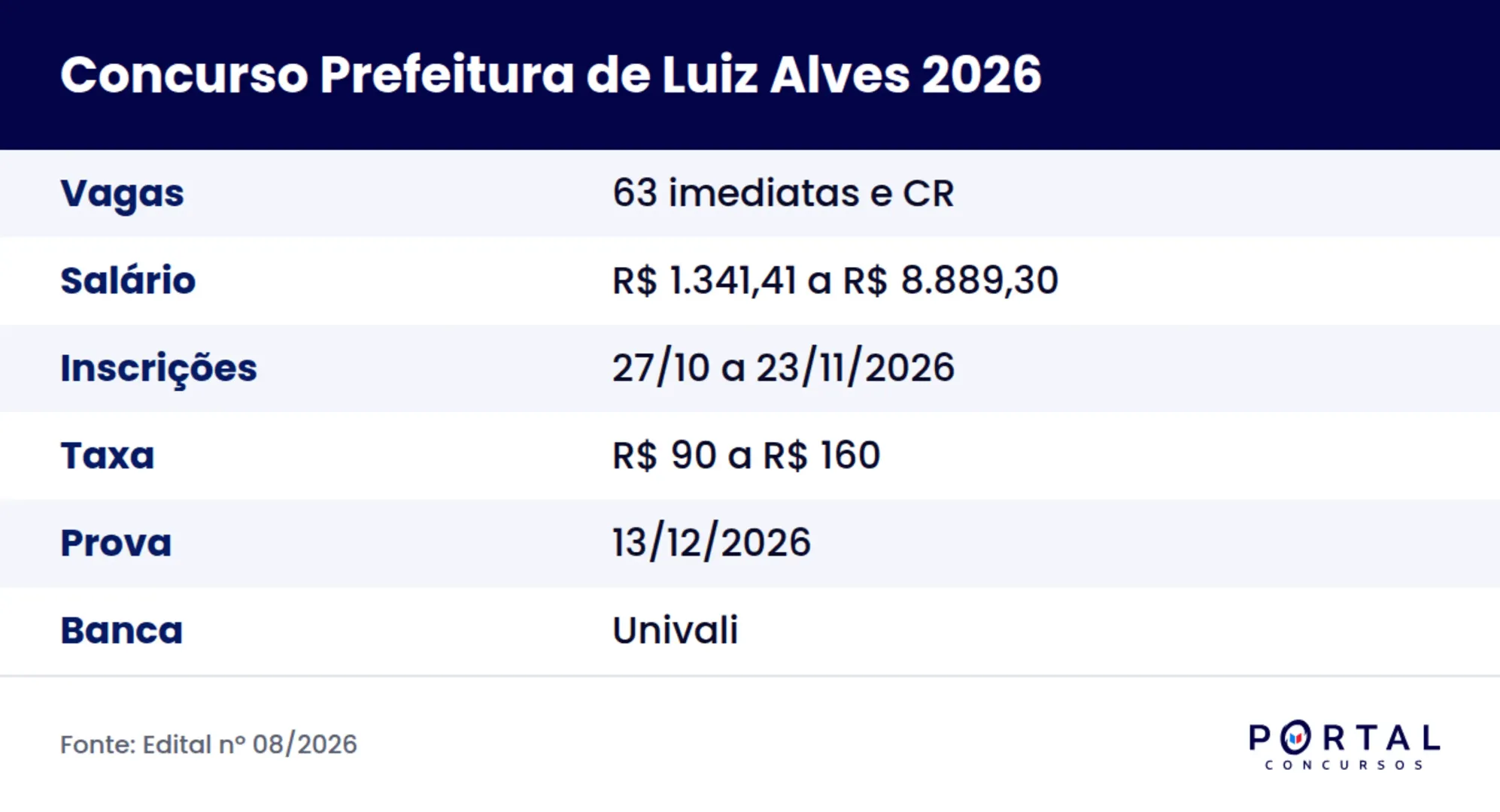 Ficha do concurso da Prefeitura de Luiz Alves SC 2026