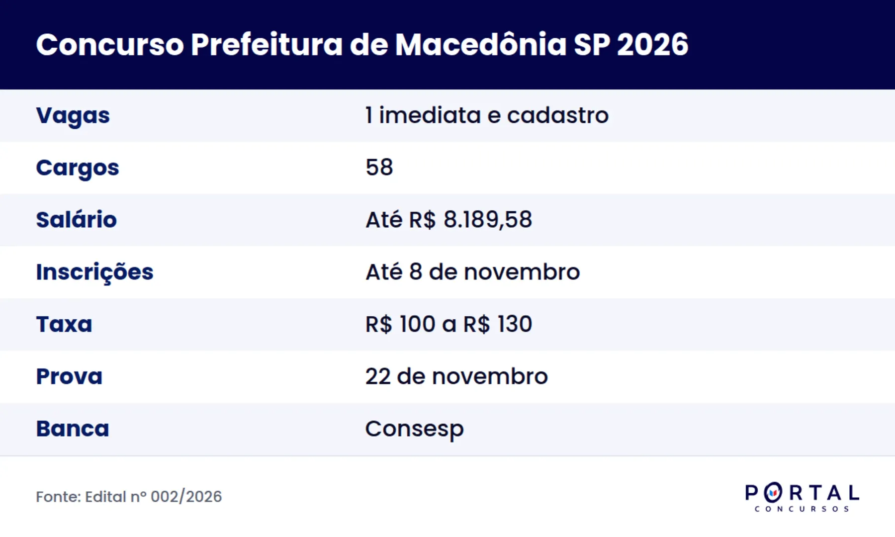 Ficha do concurso da Prefeitura de Macedônia SP 2026