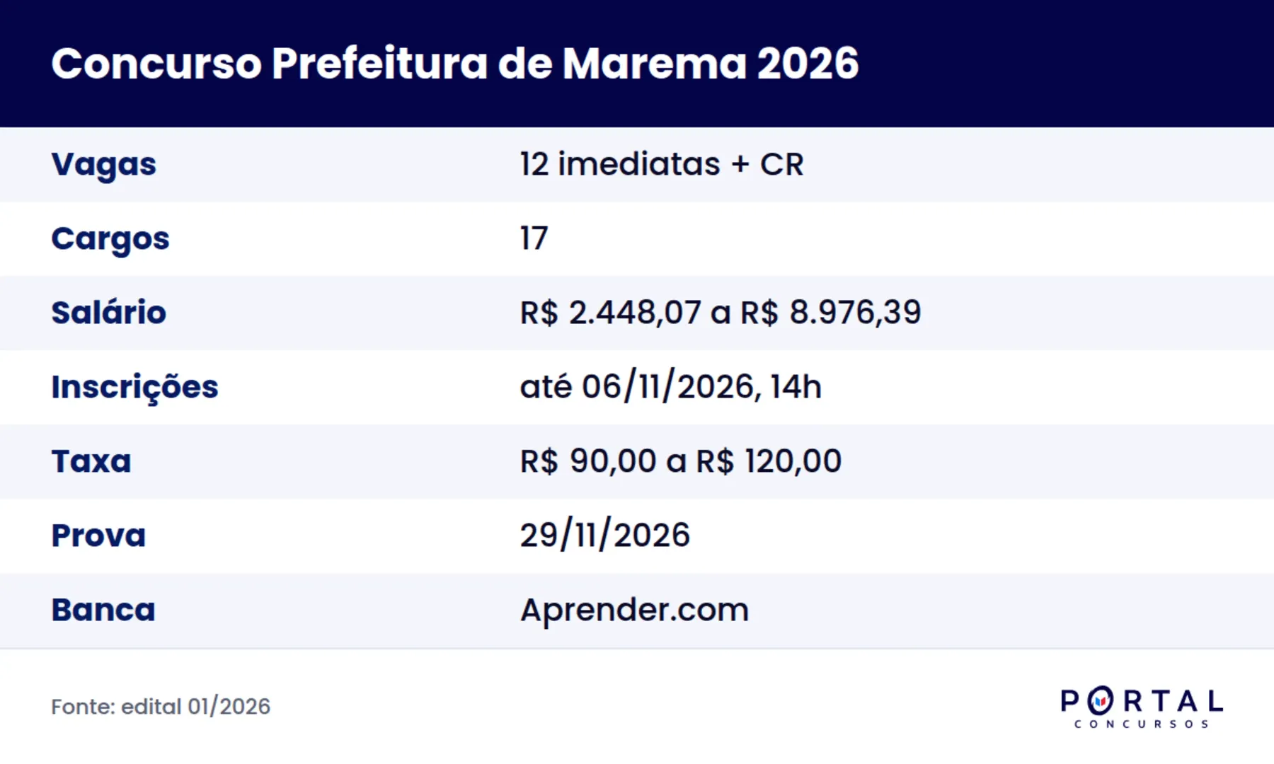 Ficha do concurso da Prefeitura de Marema SC 2026