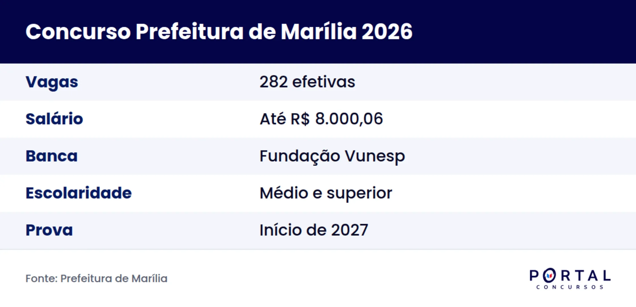 Ficha do concurso da Prefeitura de Marília SP 2026
