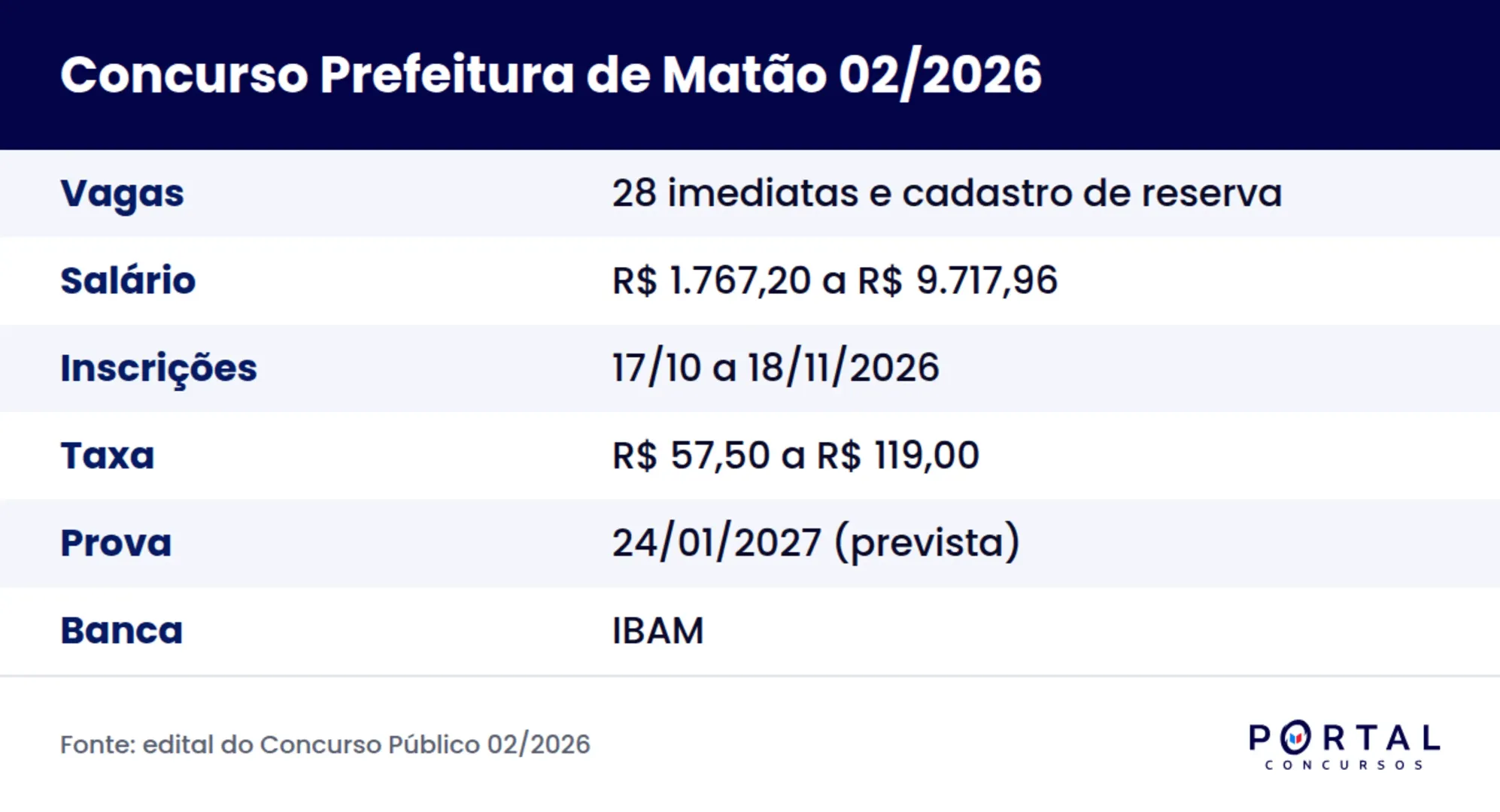 Ficha do Concurso Público 02/2026 da Prefeitura de Matão