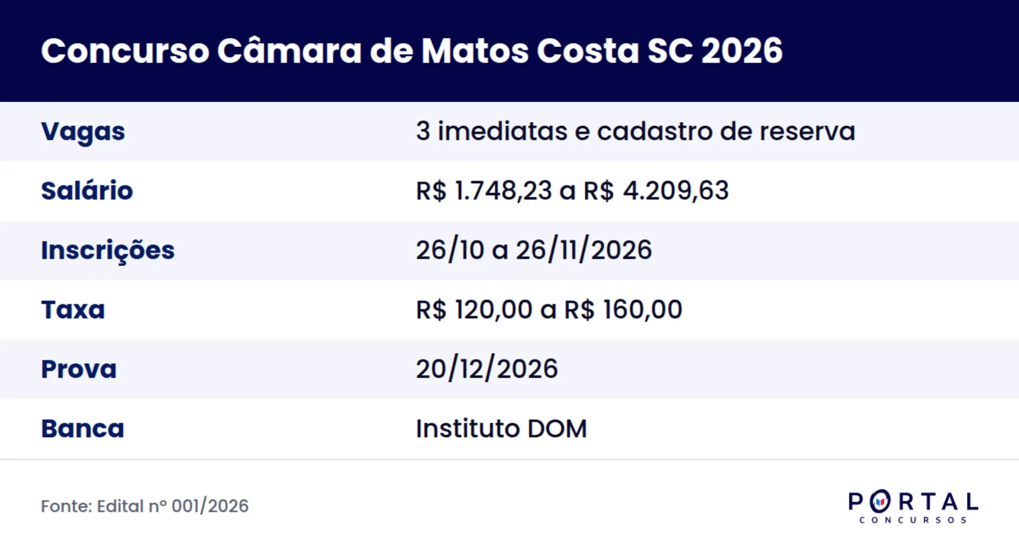 Ficha do concurso da Câmara Municipal de Matos Costa SC 2026
