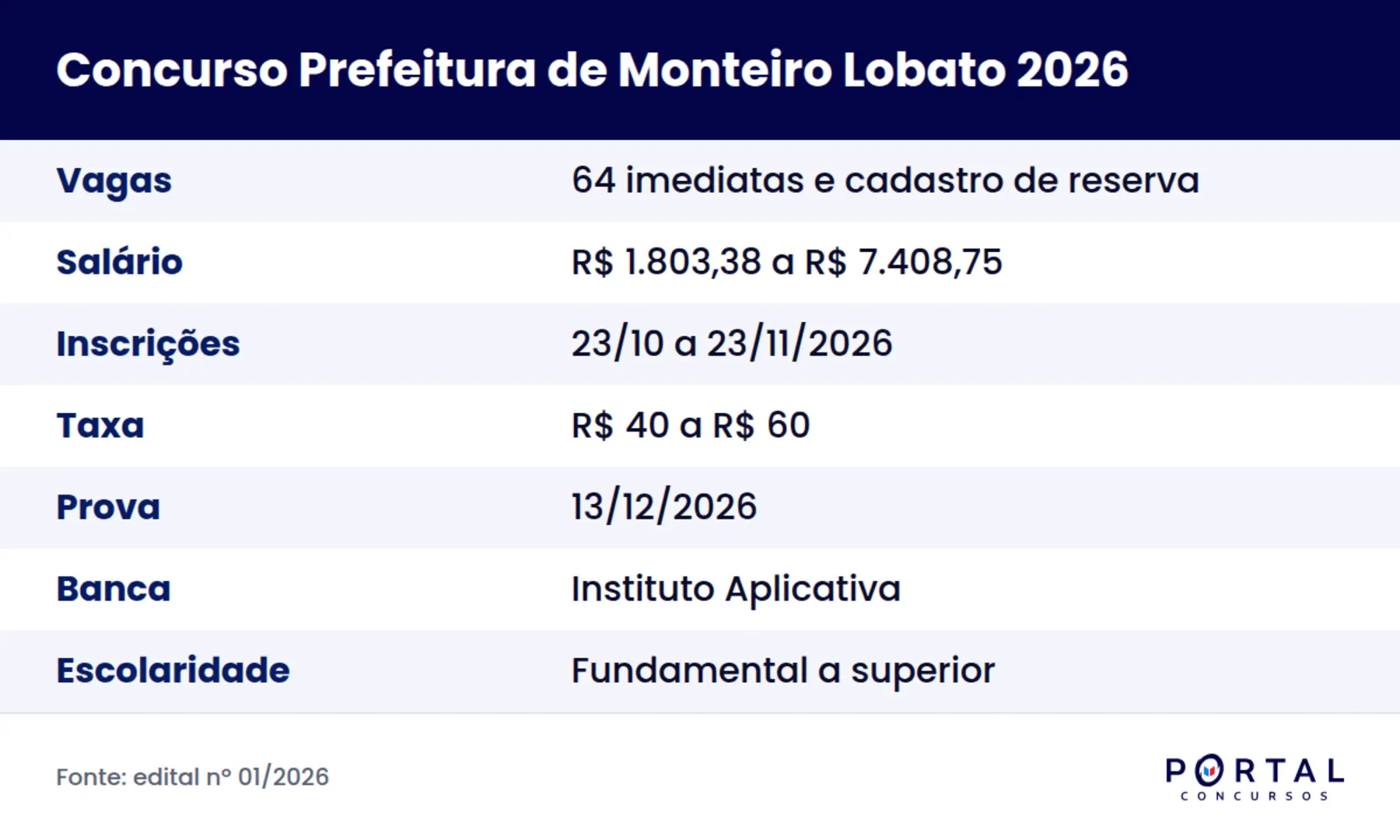 Concurso Prefeitura de Monteiro Lobato SP 2026, edital nº 01/2026