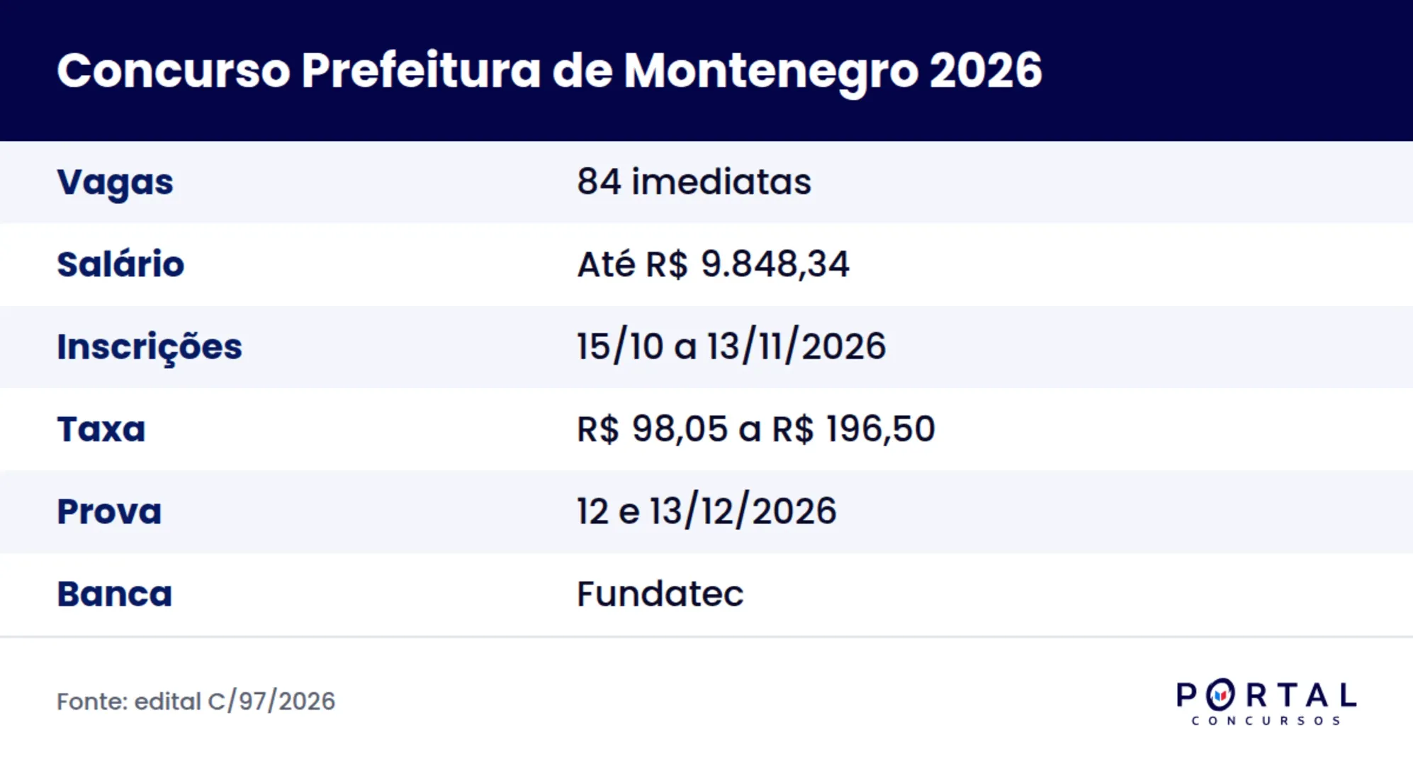 Ficha do concurso da Prefeitura de Montenegro RS 2026