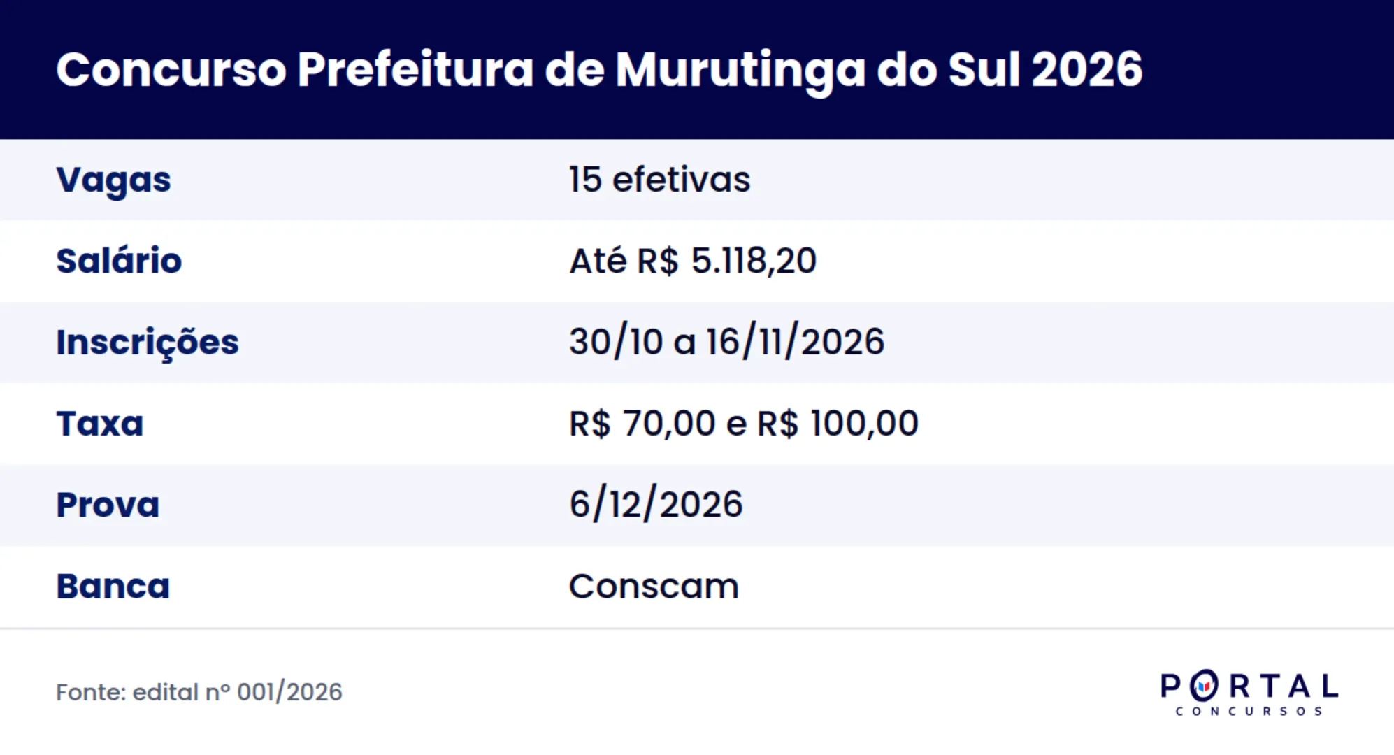 Ficha do concurso da Prefeitura de Murutinga do Sul SP 2026