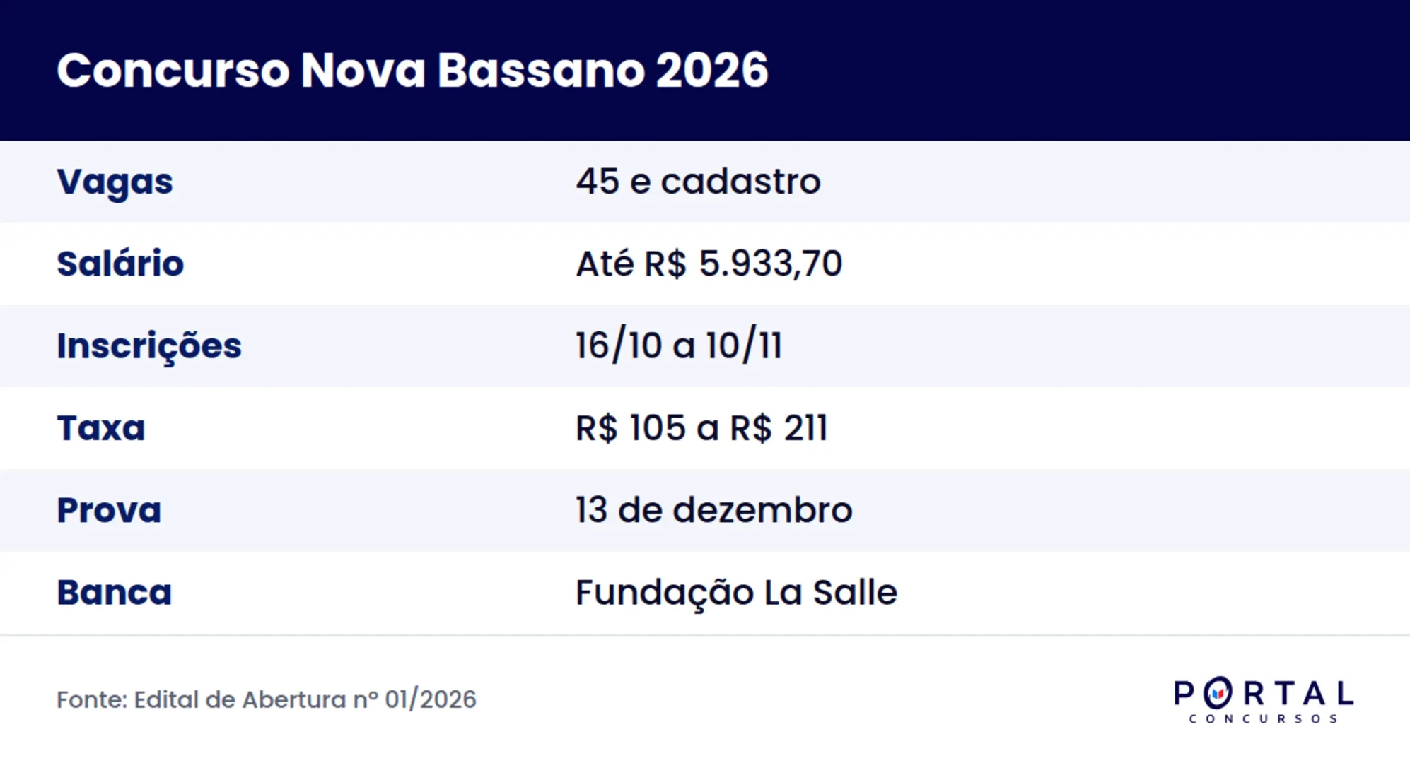 Ficha do concurso da Prefeitura de Nova Bassano RS 2026
