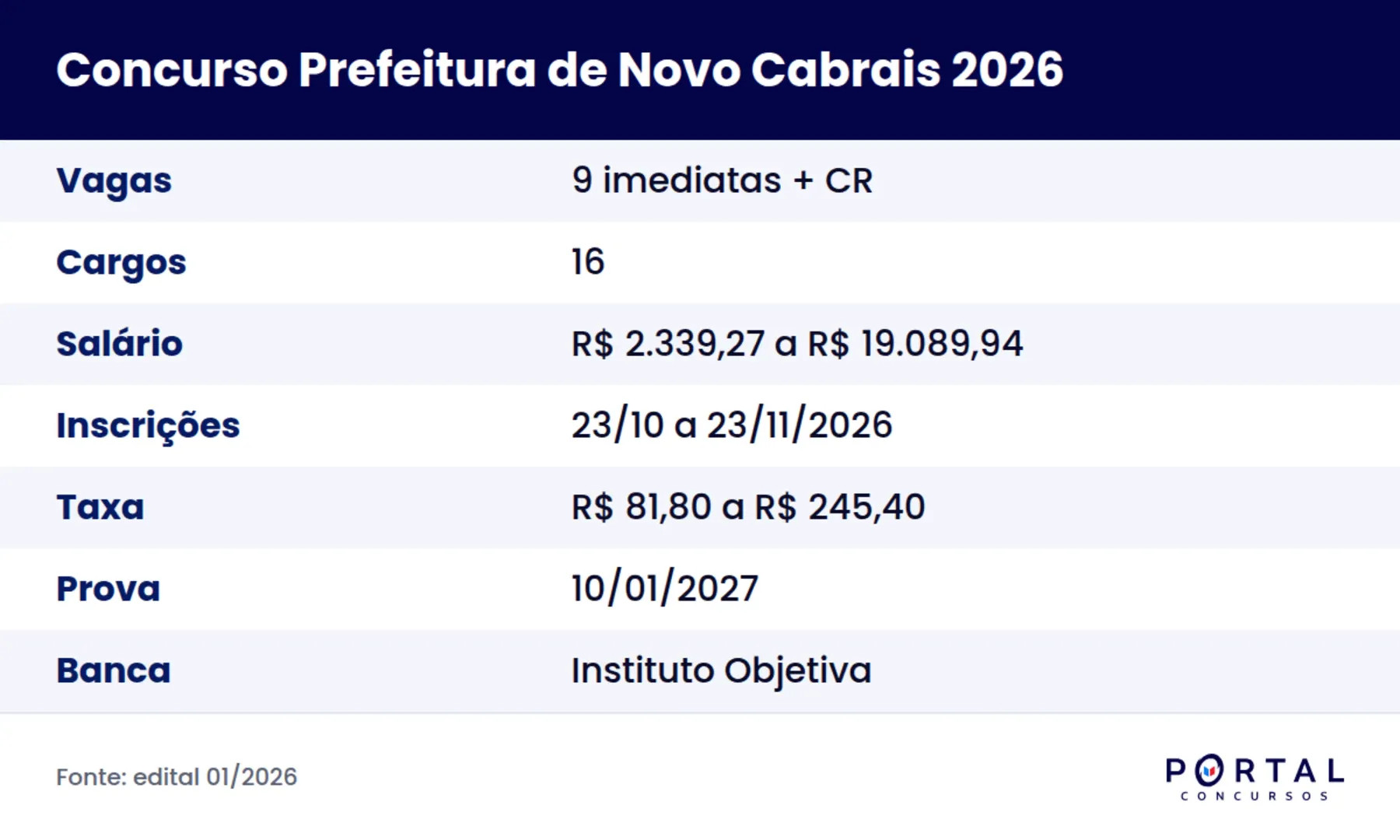 Ficha do concurso da Prefeitura de Novo Cabrais RS 2026