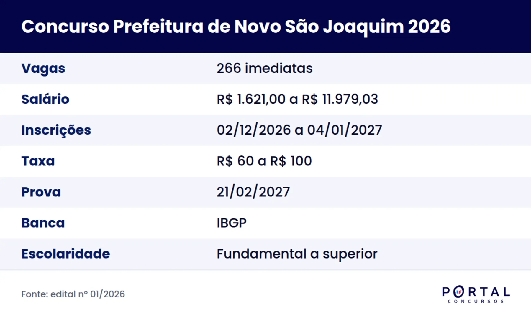 Concurso Prefeitura de Novo São Joaquim MT 2026, edital nº 01/2026