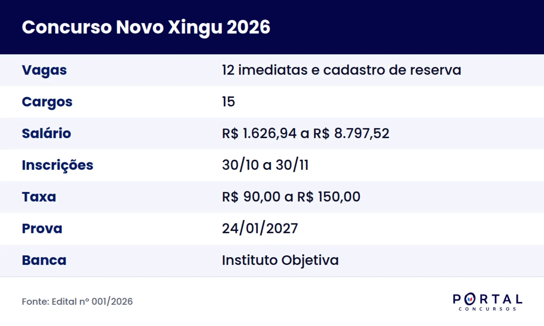 Ficha do concurso da Prefeitura de Novo Xingu 2026