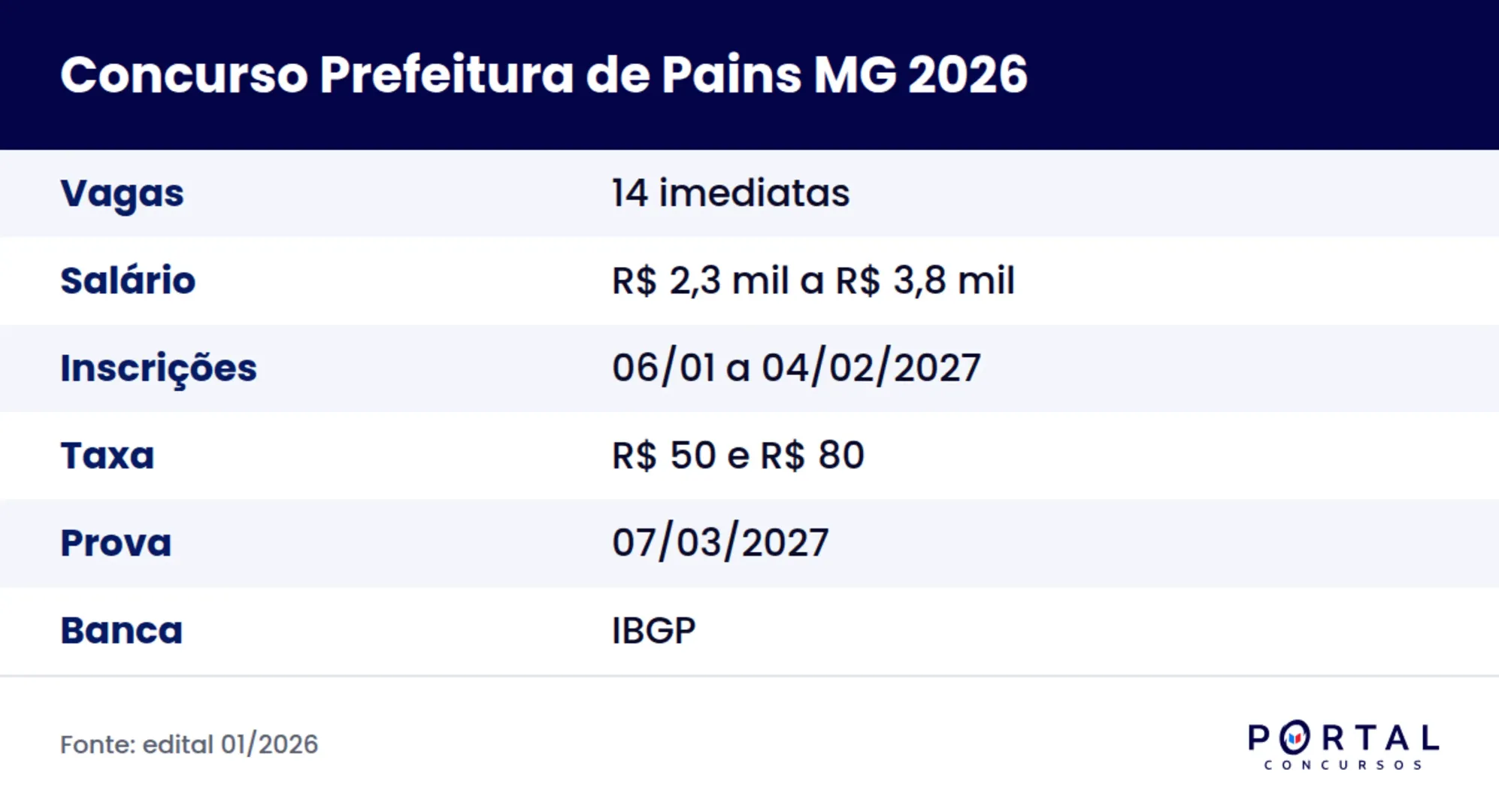Ficha do concurso da Prefeitura de Pains MG 2026