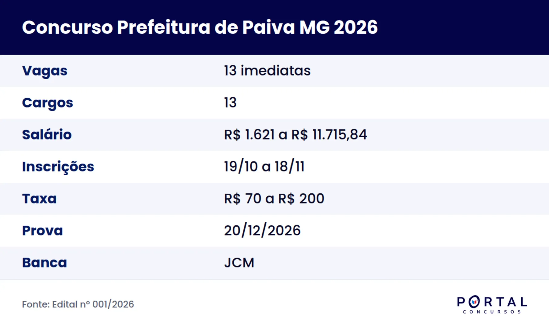Ficha do concurso da Prefeitura de Paiva MG 2026