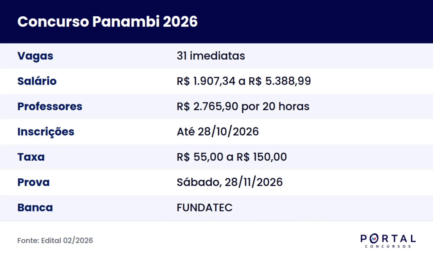 Ficha do concurso da Prefeitura de Panambi 2026 após a retificação