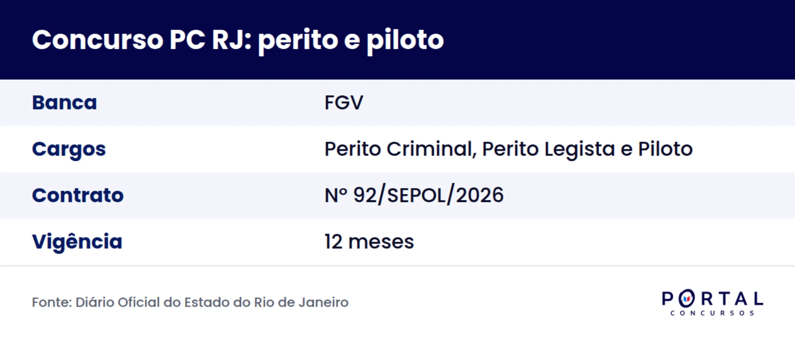 Ficha do concurso PC RJ 2026 para perito e piloto policial