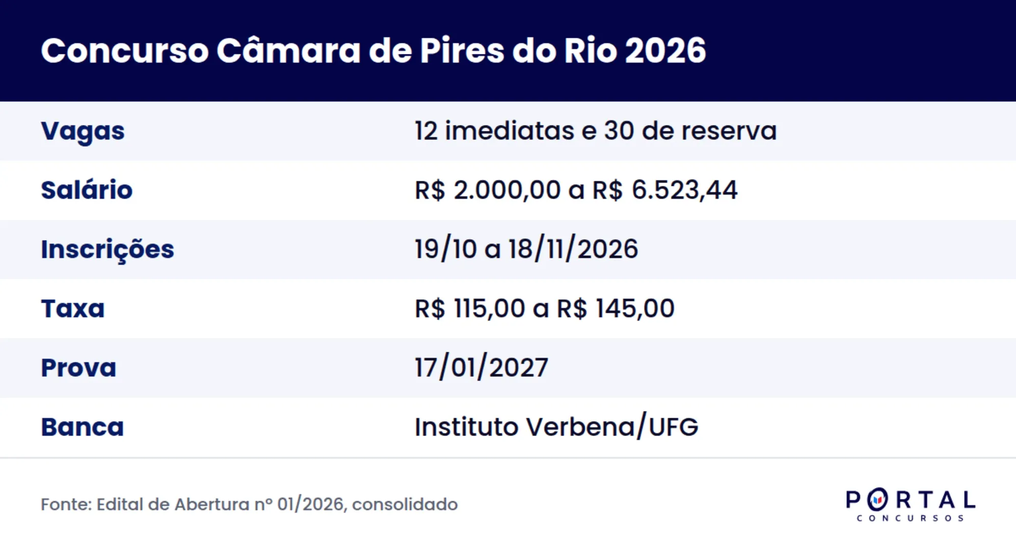 Ficha do concurso da Câmara Municipal de Pires do Rio 2026