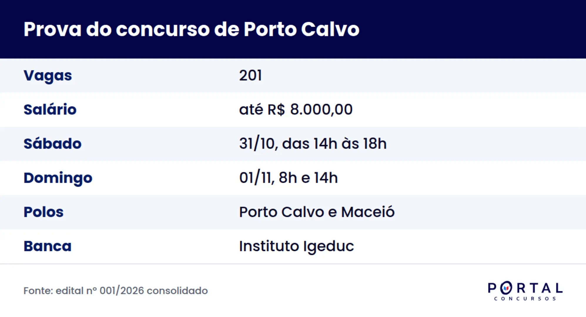 Ficha da prova do concurso da Prefeitura de Porto Calvo AL 2026