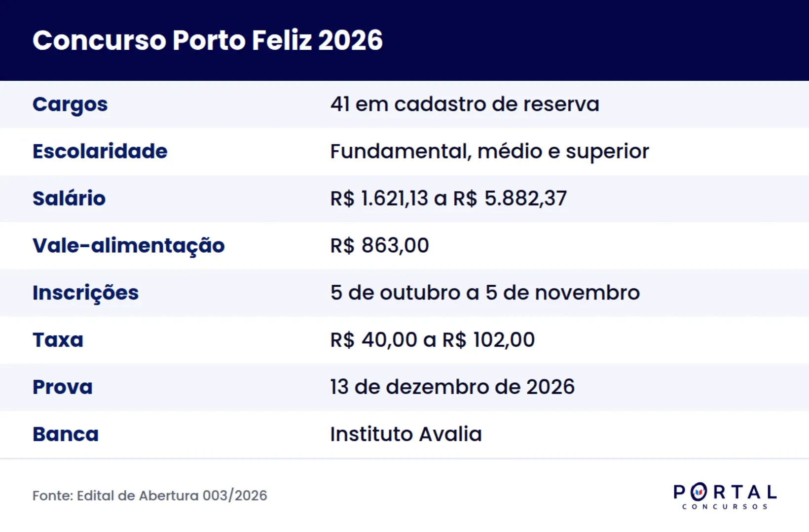 Ficha do concurso da Prefeitura de Porto Feliz SP 2026