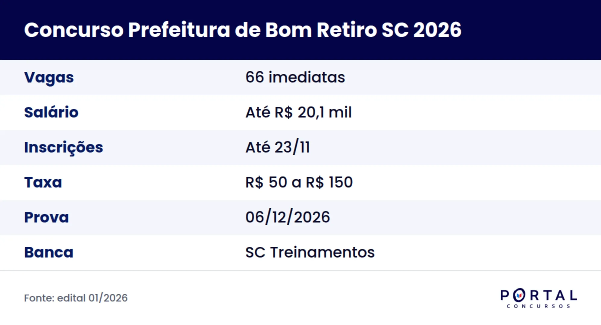 Ficha do concurso da Prefeitura de Bom Retiro SC 2026